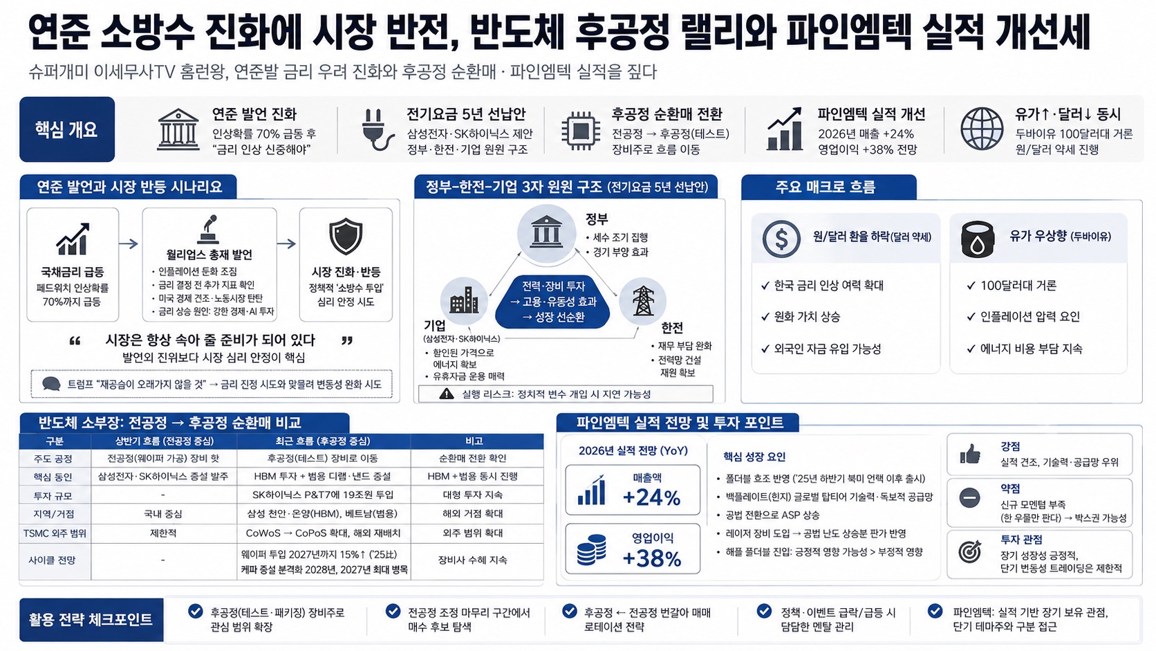 인포그래픽 요약