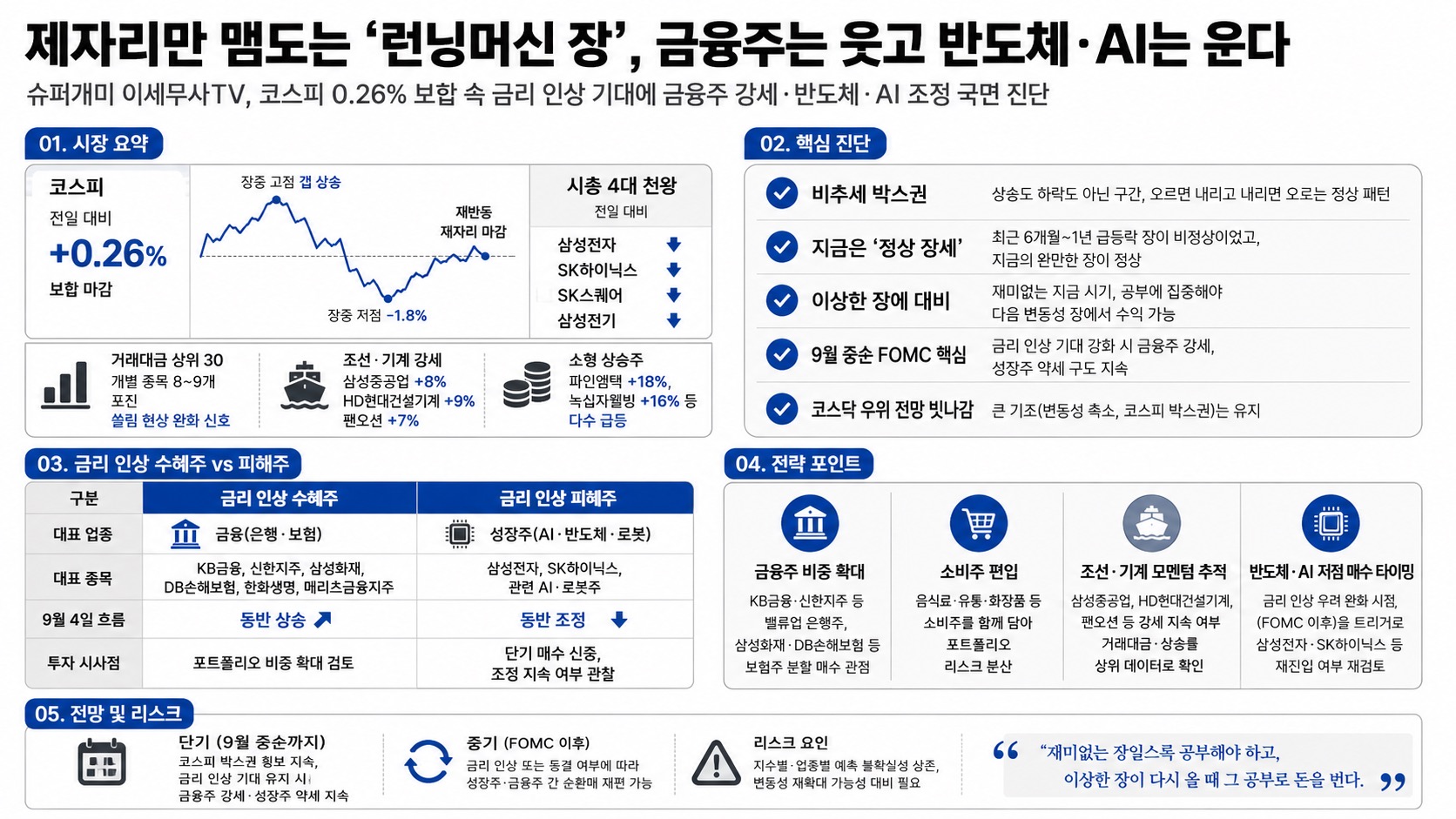 인포그래픽 요약