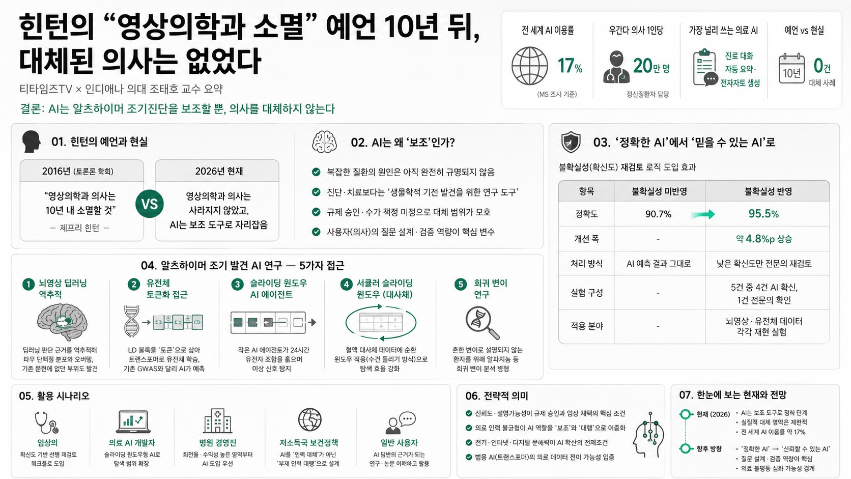 인포그래픽 요약