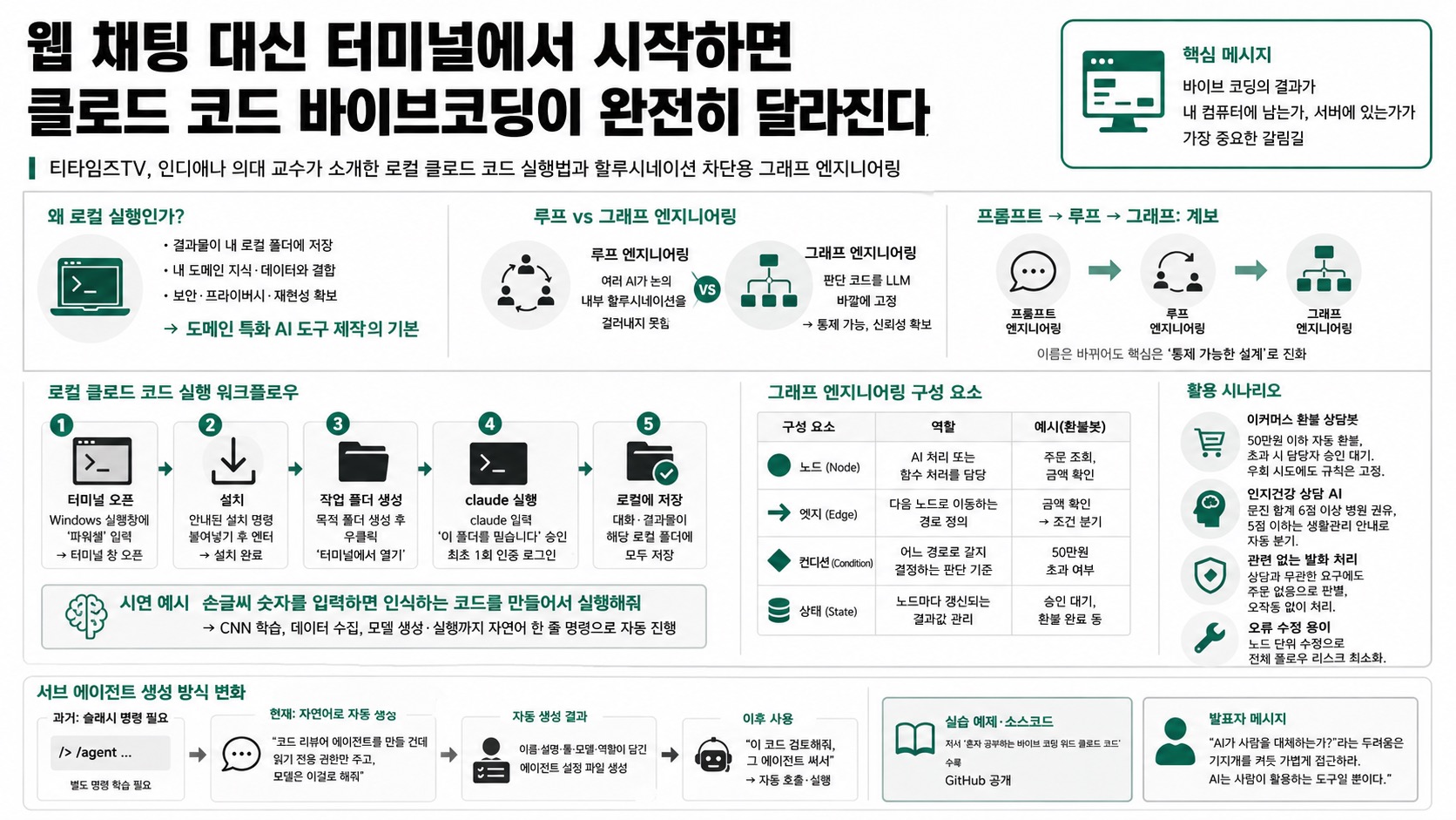 인포그래픽 요약
