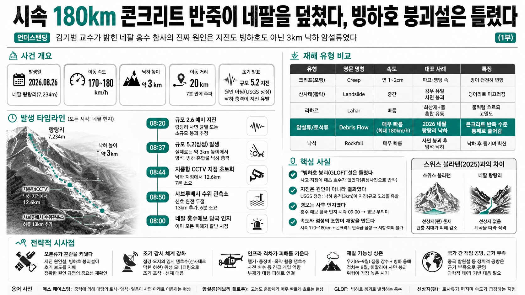 인포그래픽 요약