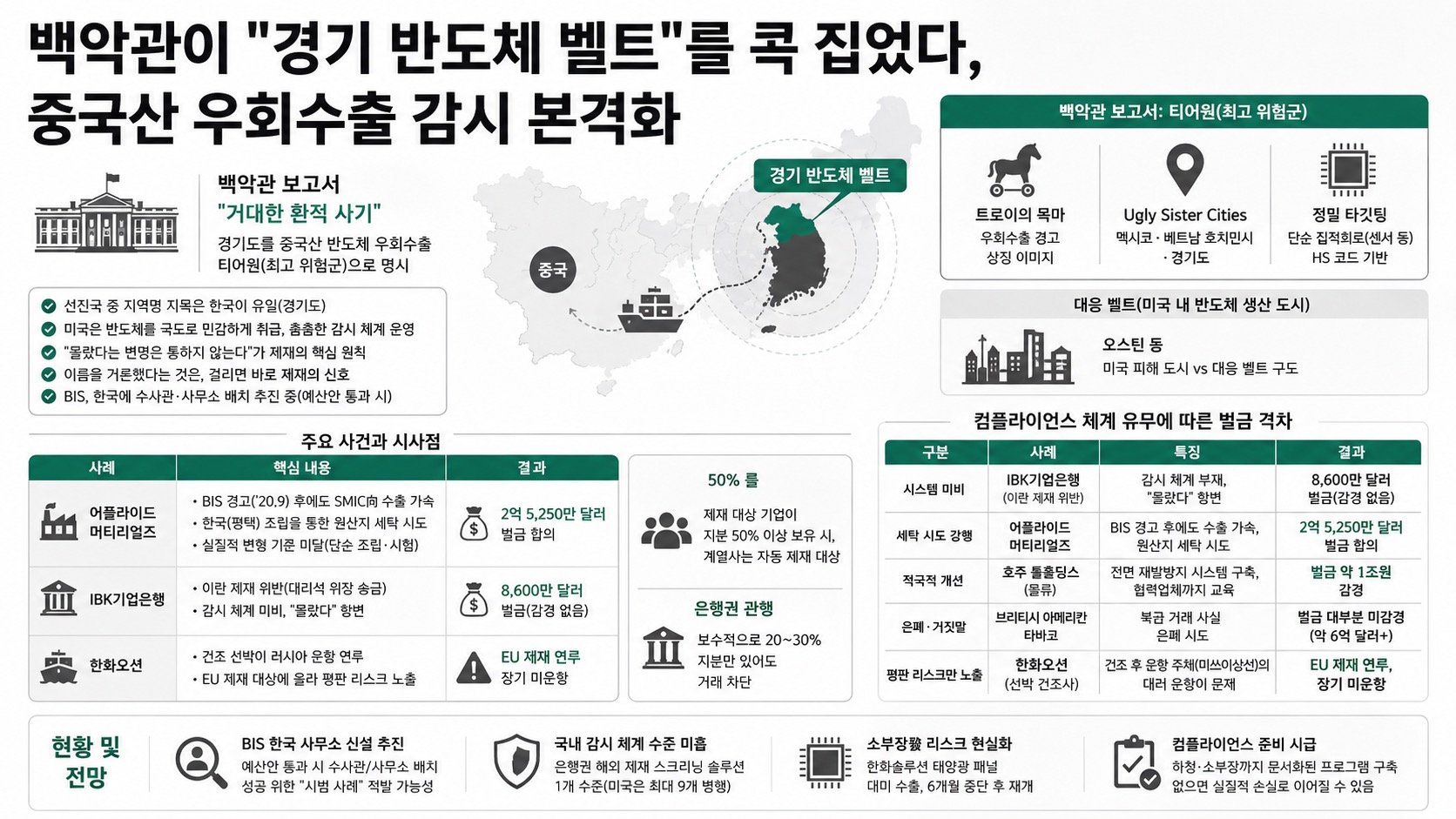 인포그래픽 요약