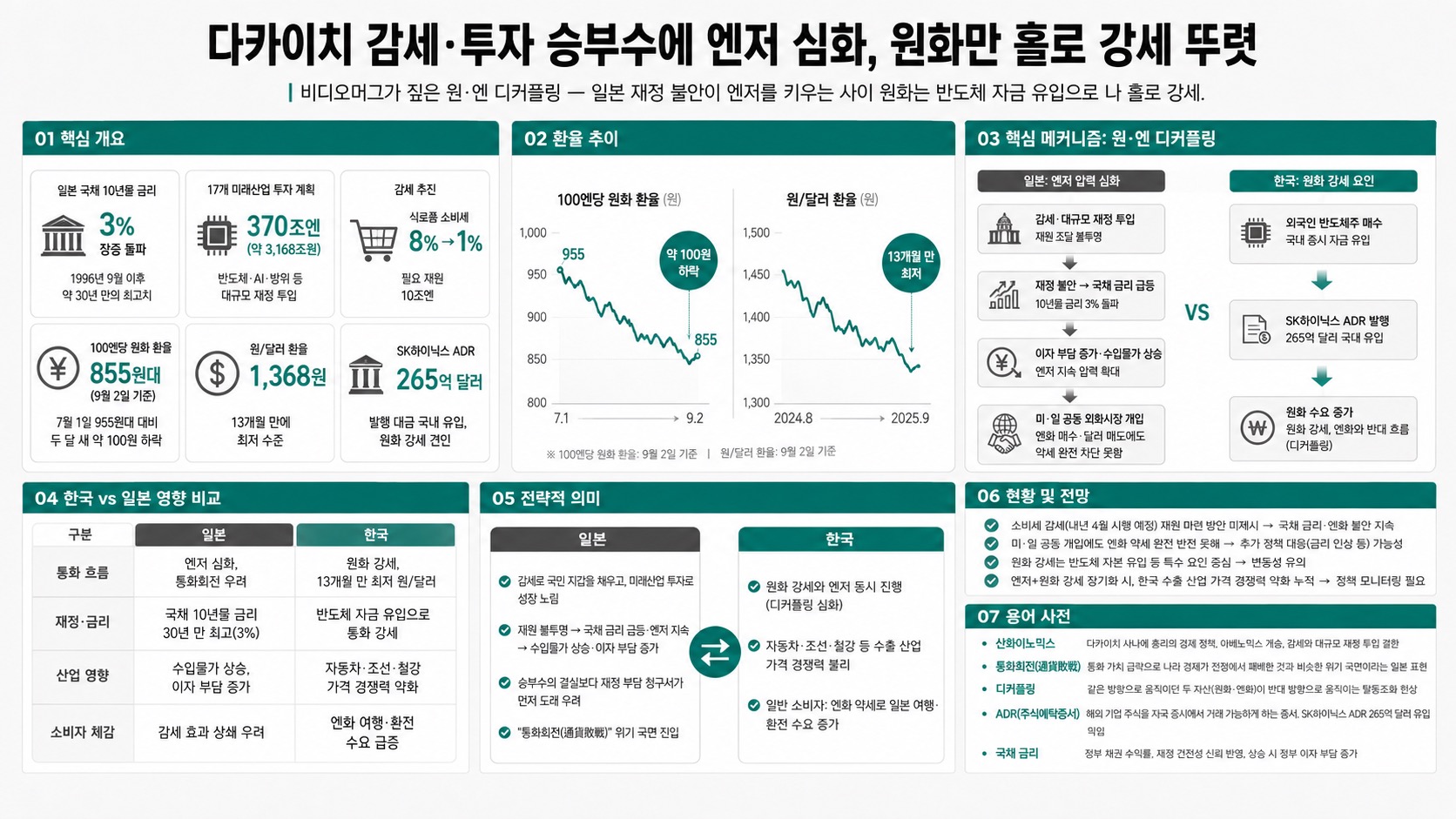 인포그래픽 요약