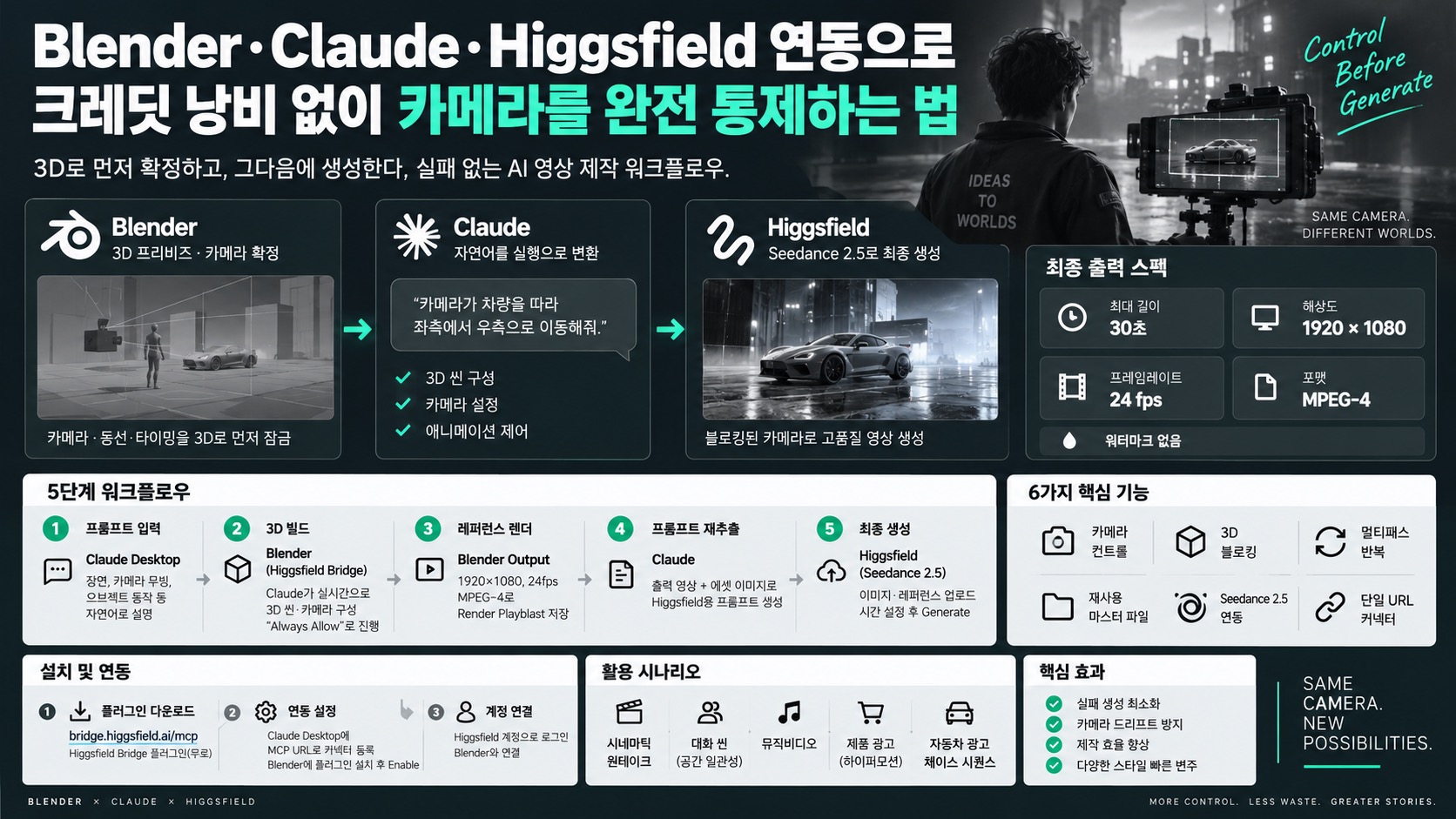 인포그래픽 요약