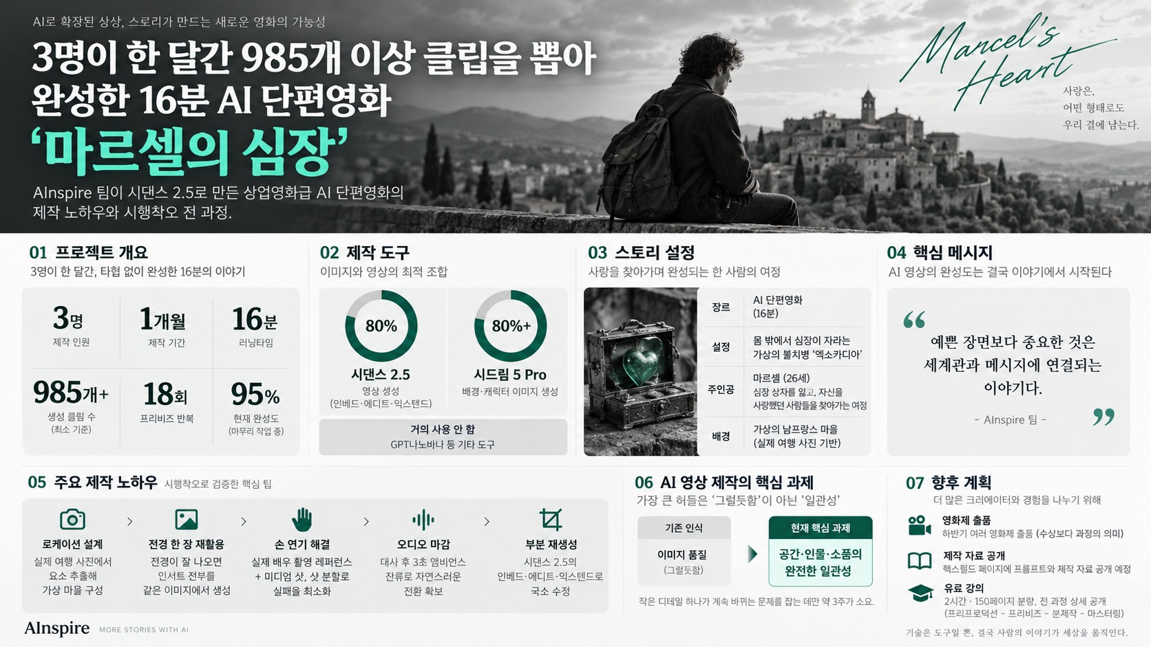 인포그래픽 요약