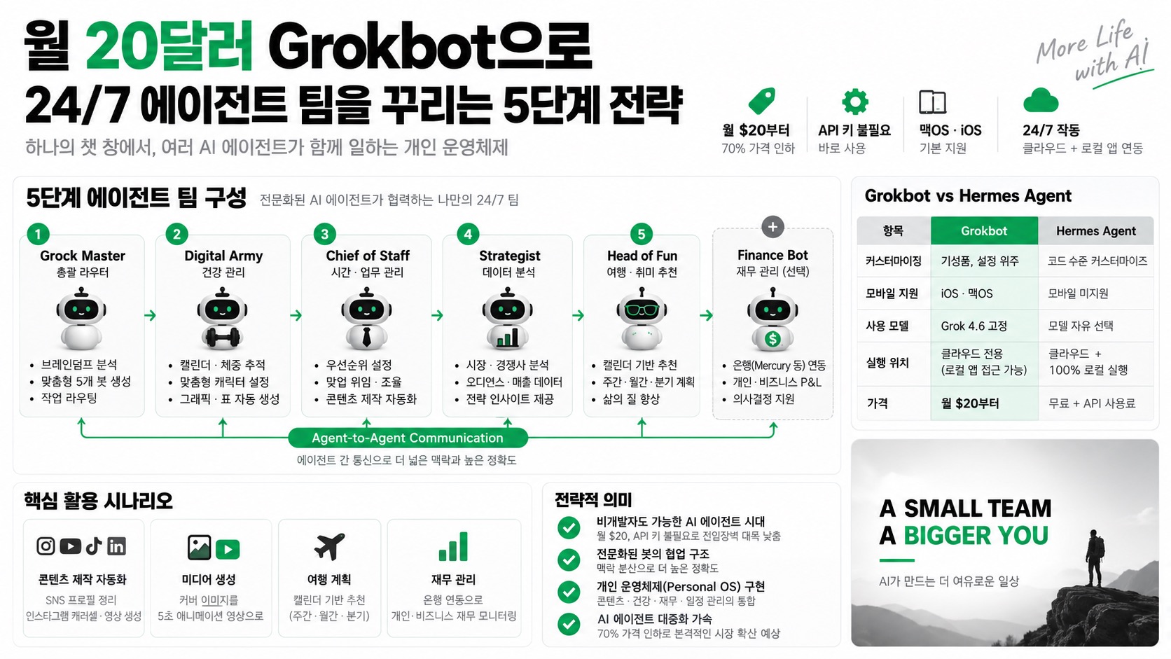 인포그래픽 요약