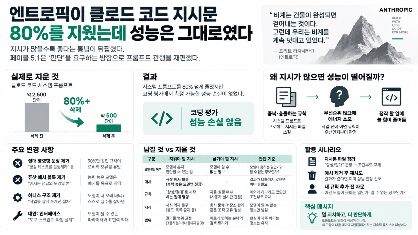인포그래픽 요약