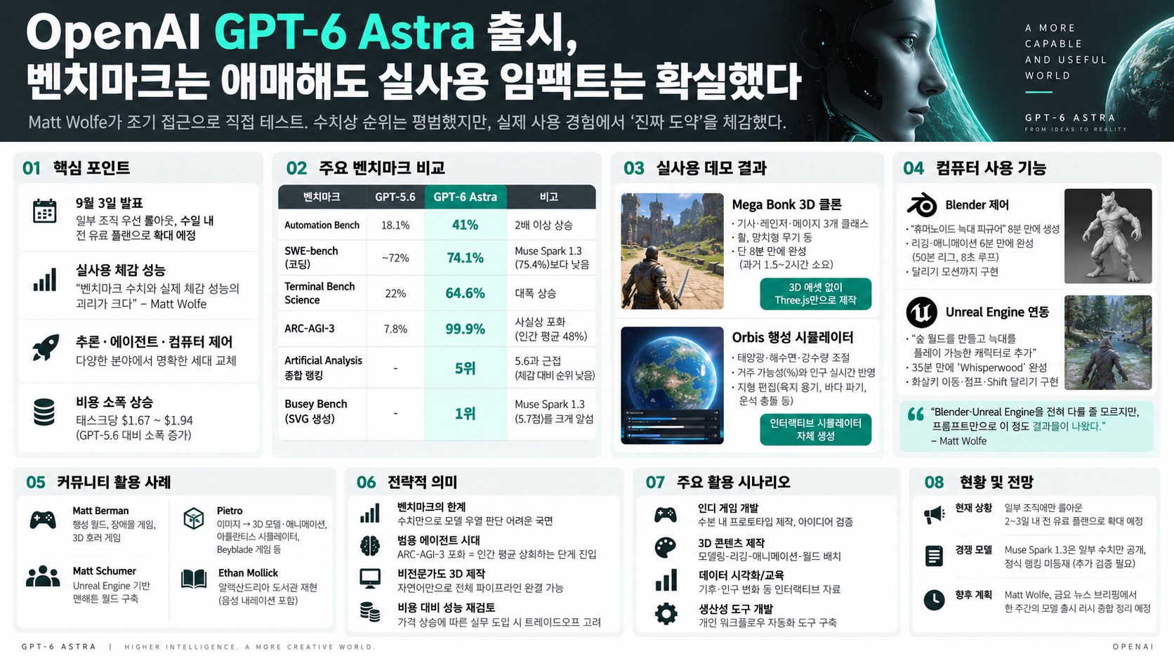 인포그래픽 요약