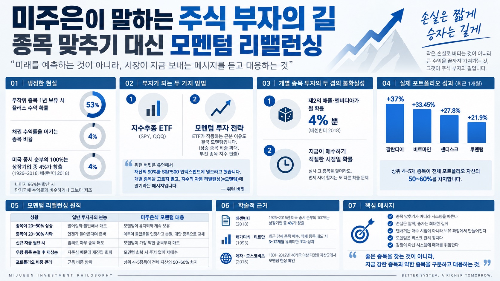 인포그래픽 요약