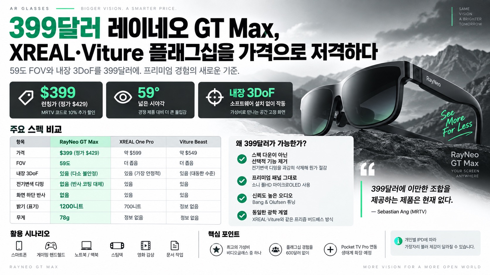 인포그래픽 요약