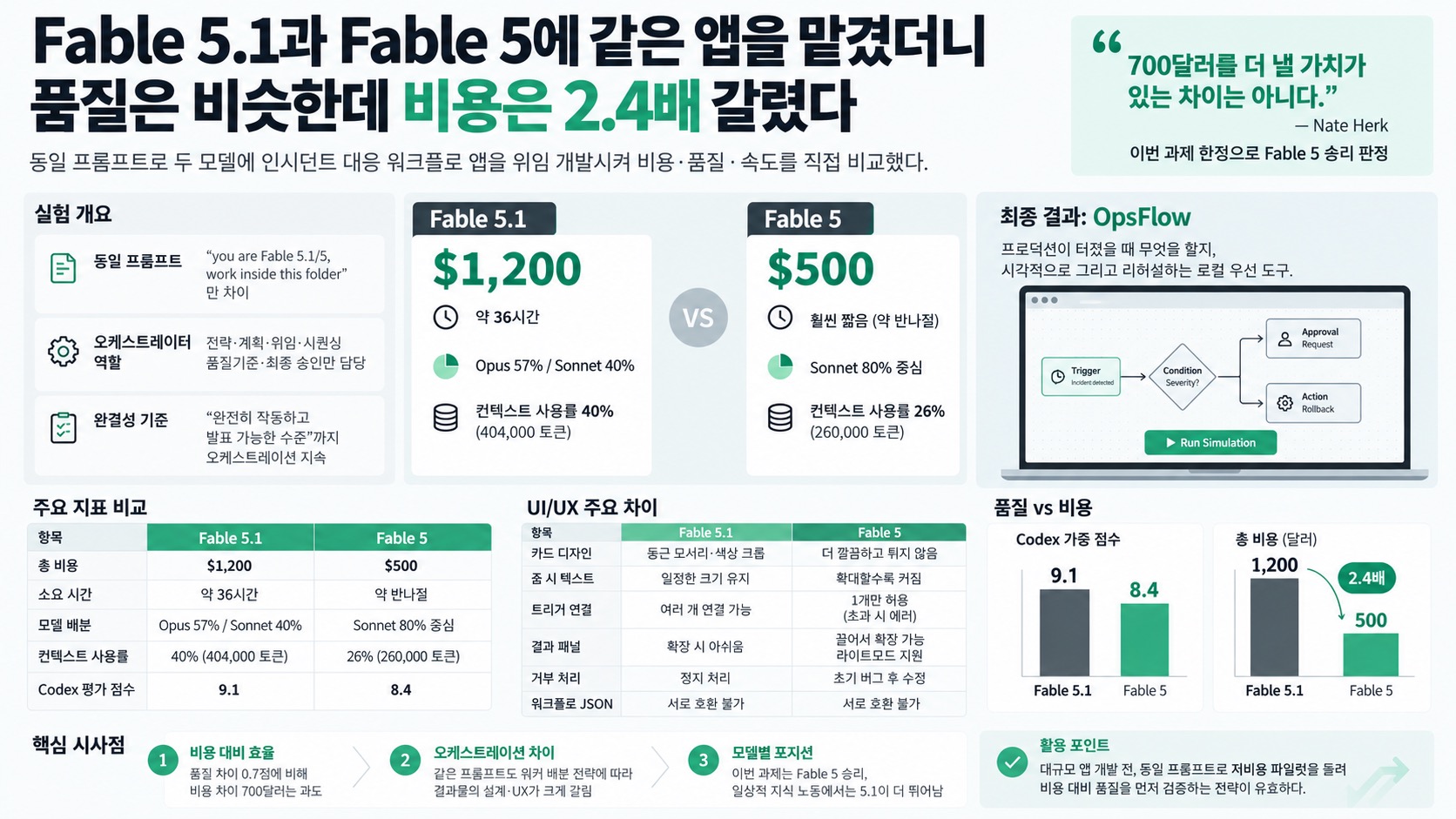 인포그래픽 요약