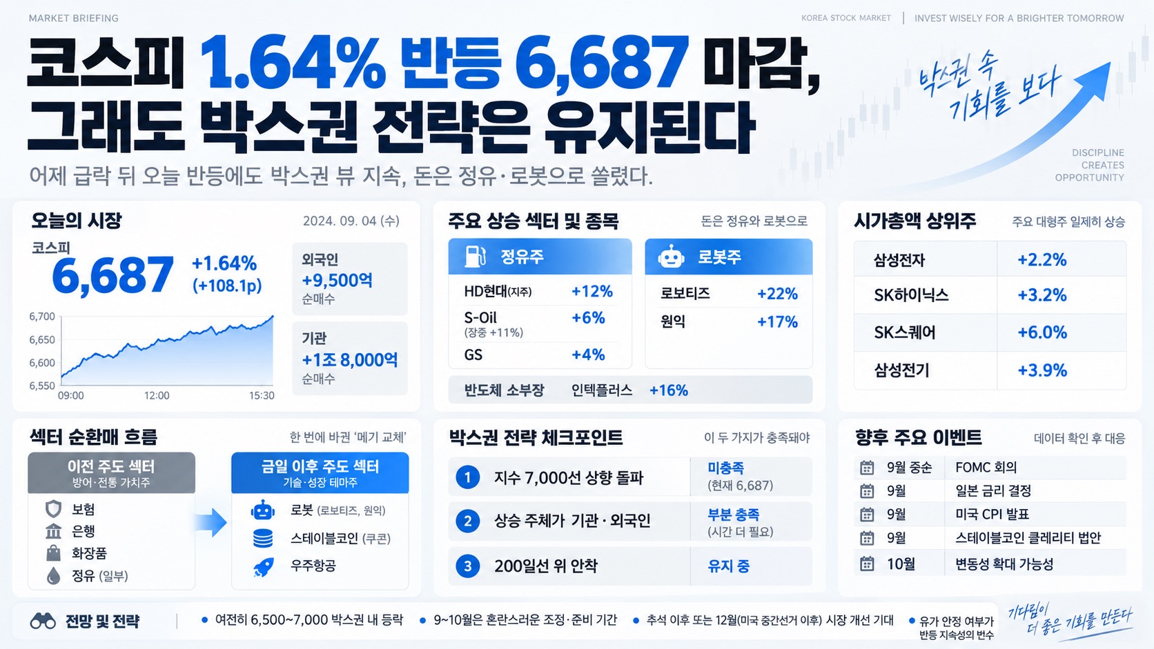 인포그래픽 요약