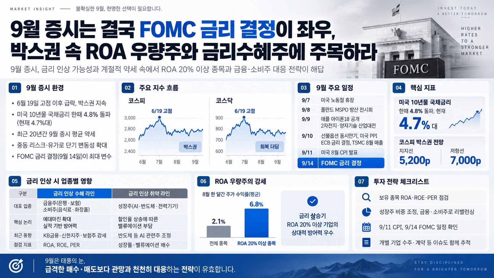 인포그래픽 요약