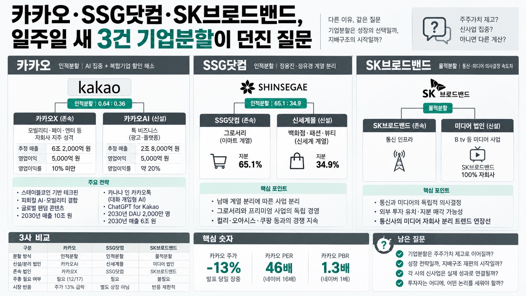 인포그래픽 요약