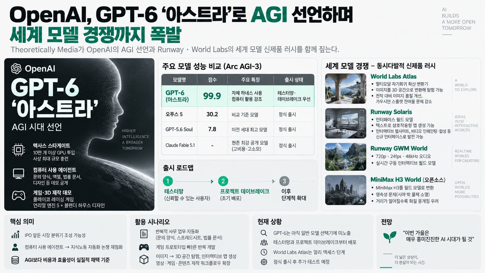 인포그래픽 요약