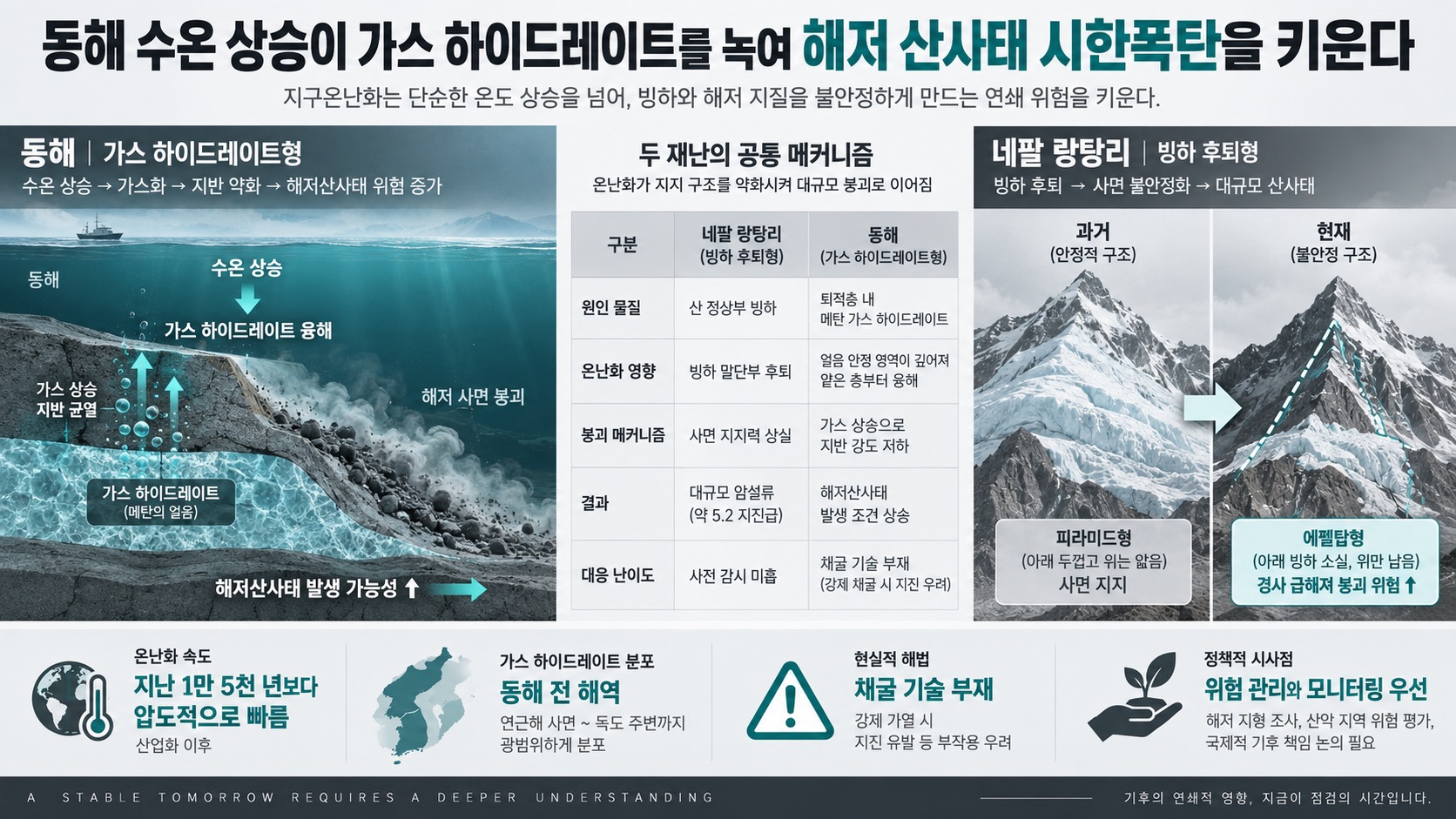 인포그래픽 요약