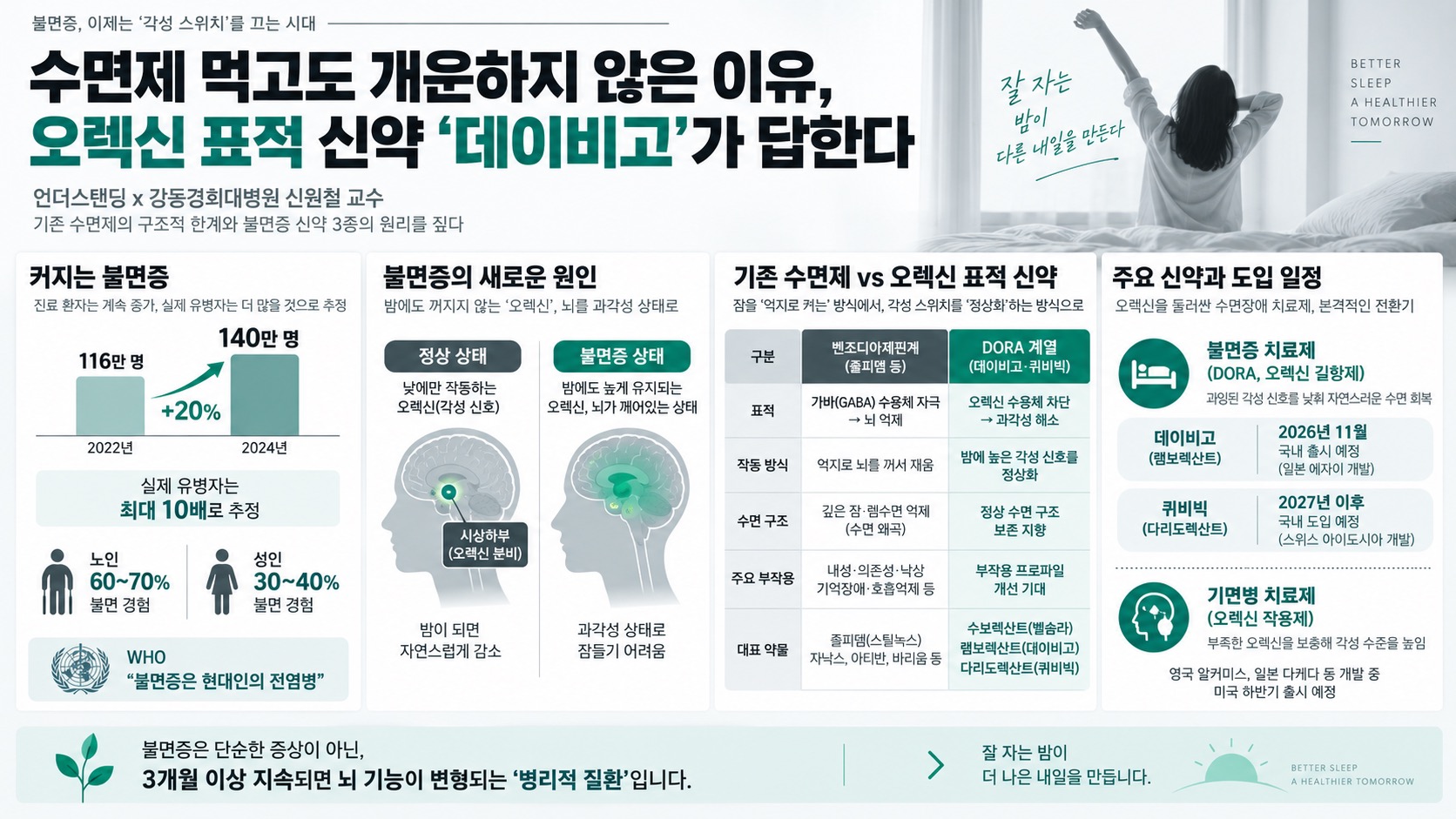 인포그래픽 요약