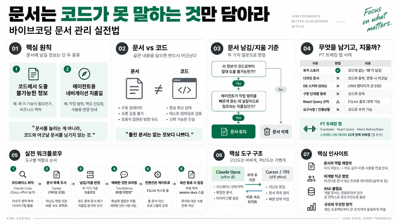 인포그래픽 요약