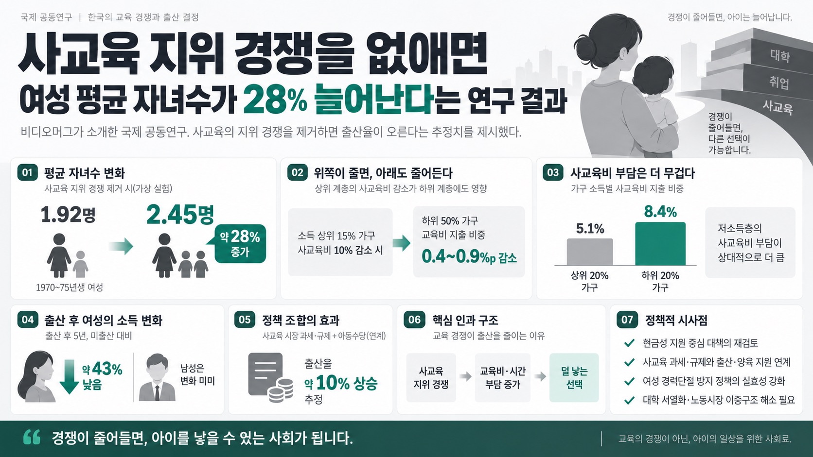 인포그래픽 요약