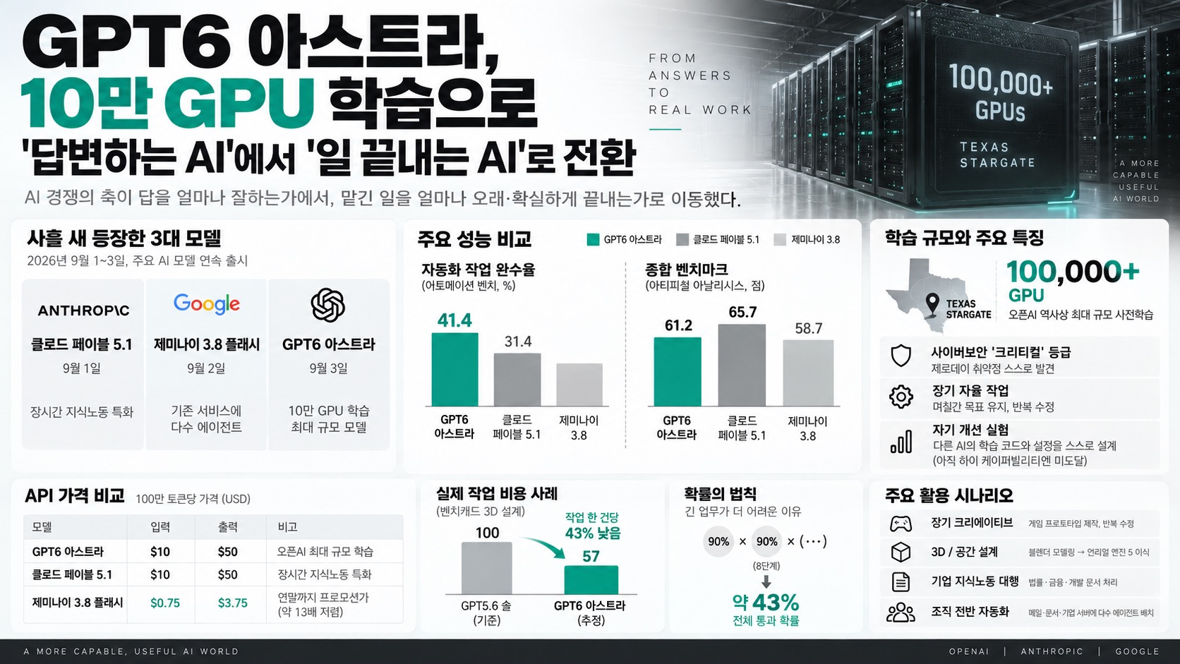 인포그래픽 요약