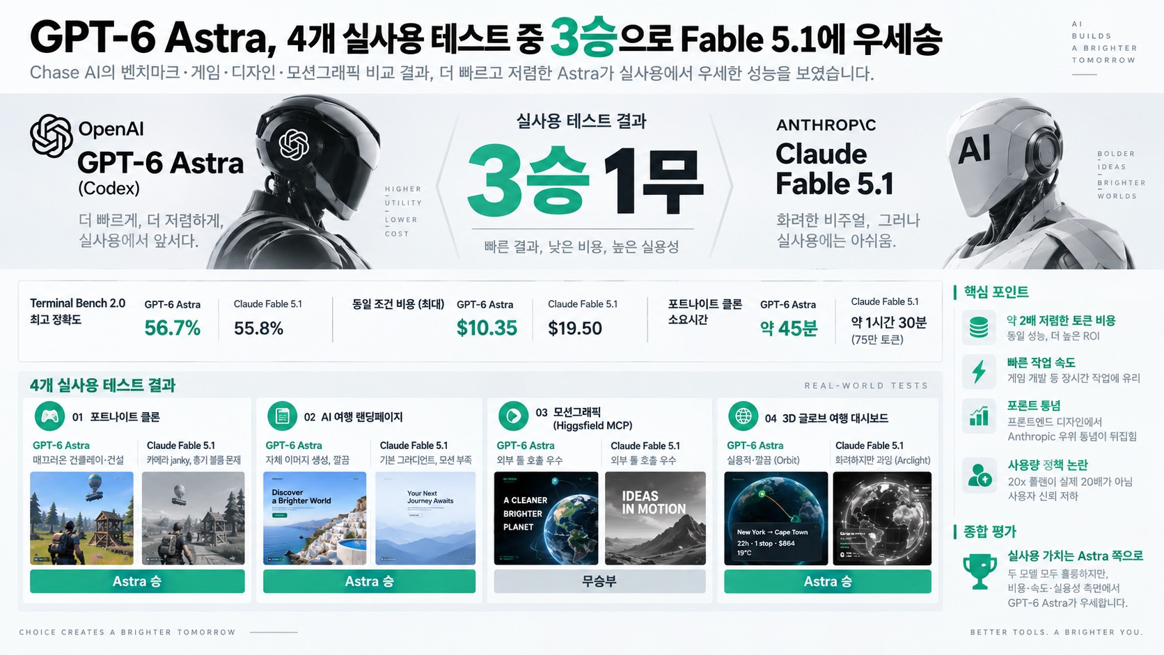 인포그래픽 요약