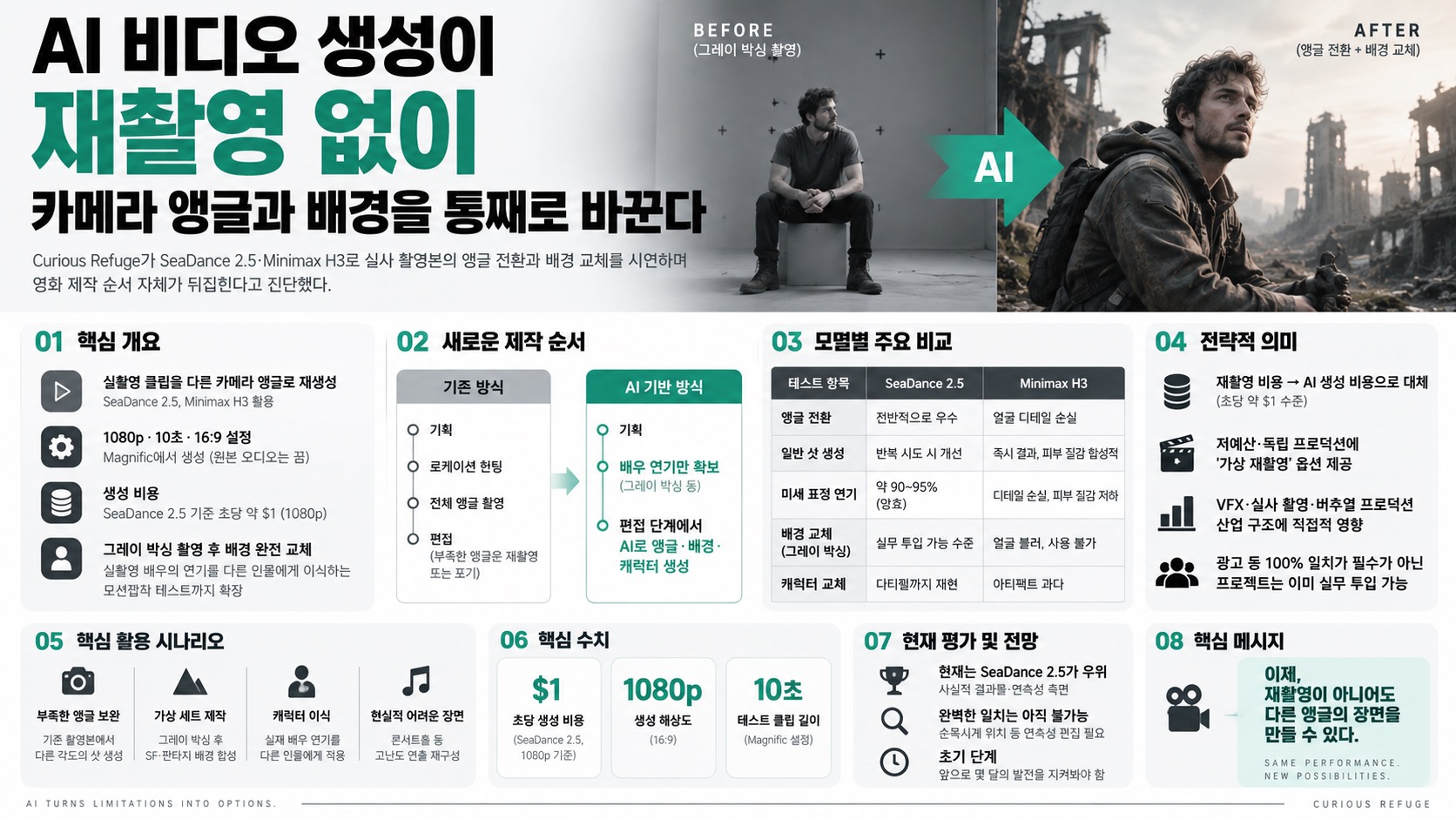 인포그래픽 요약