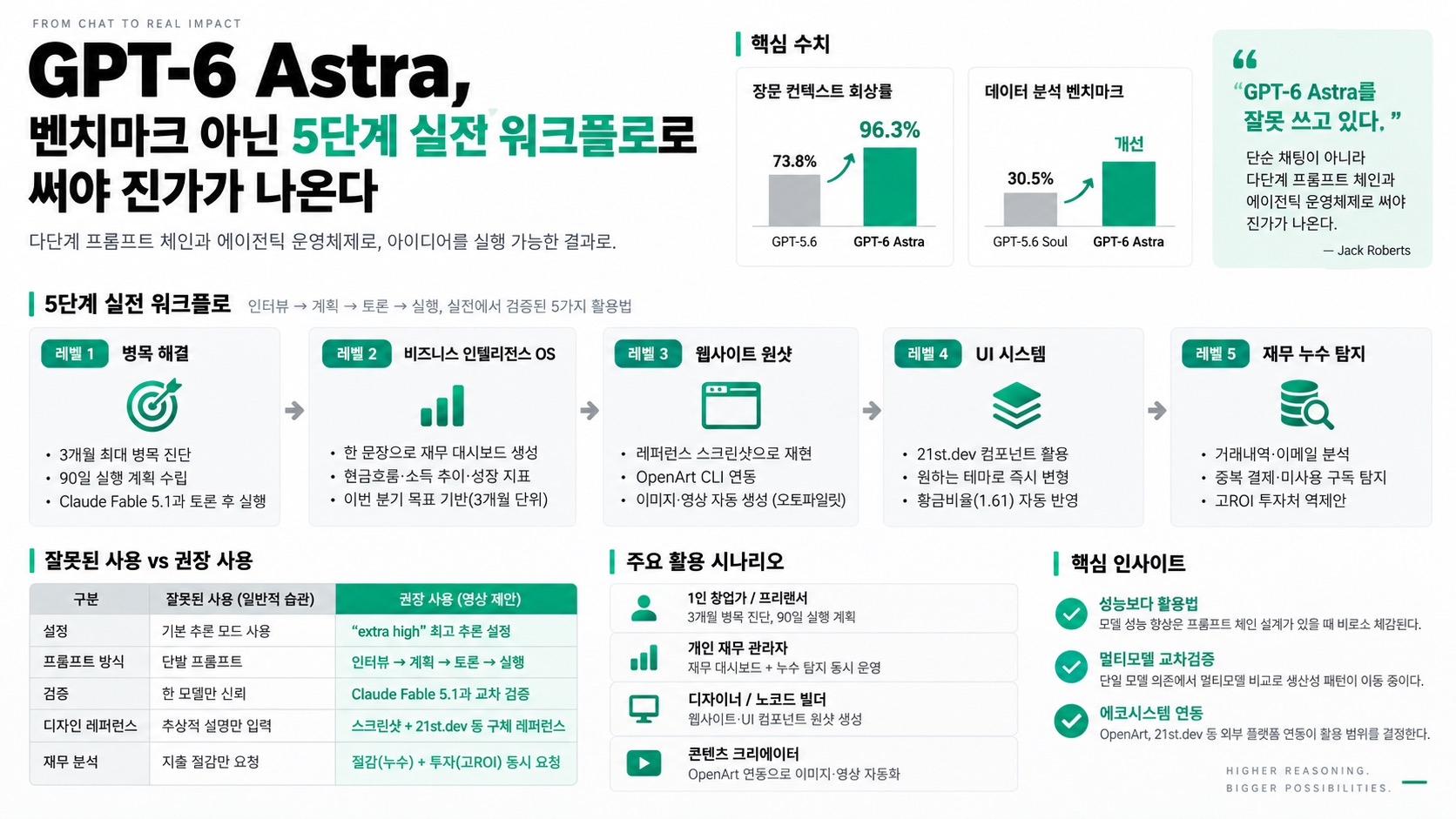 인포그래픽 요약