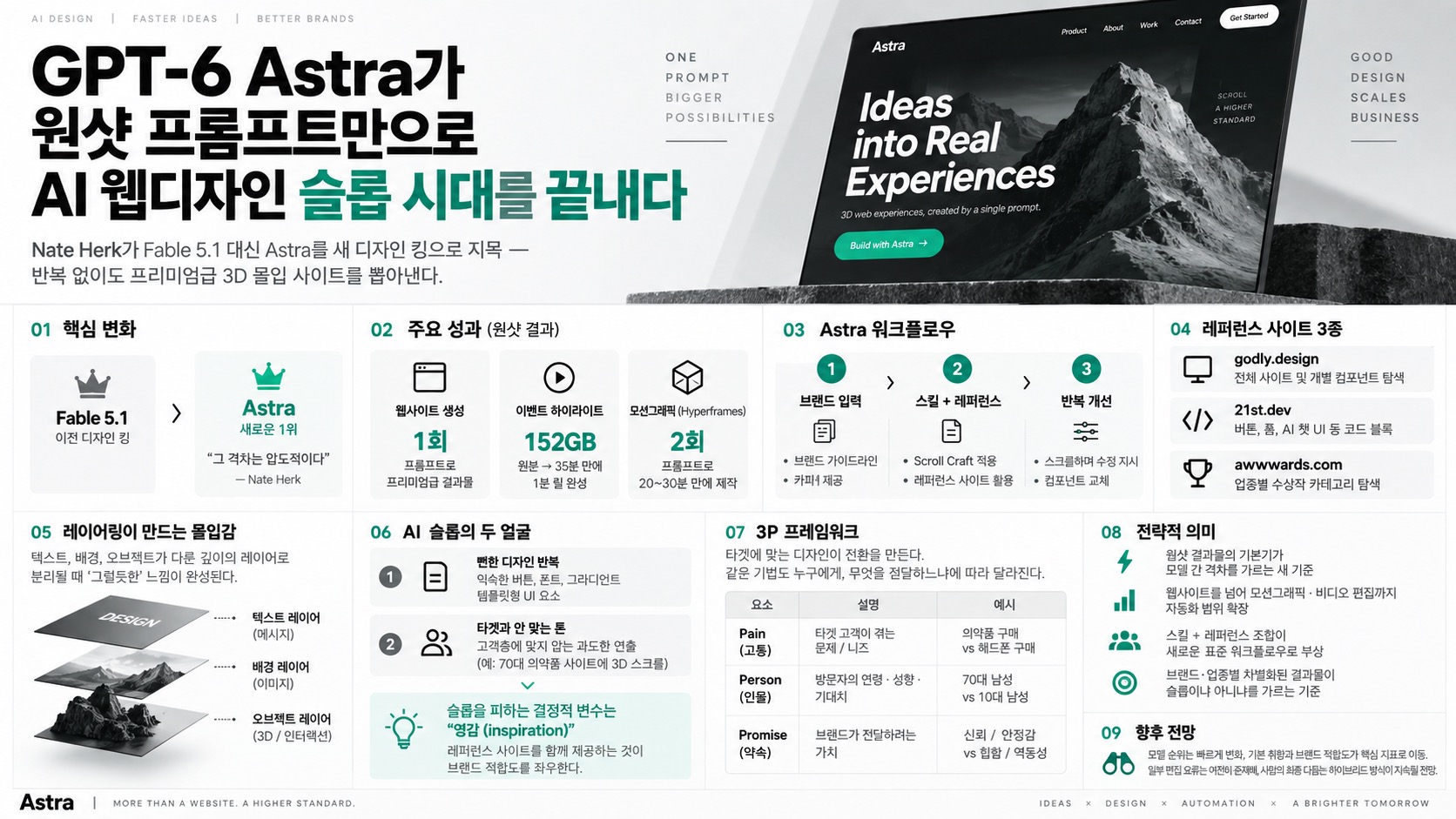 인포그래픽 요약