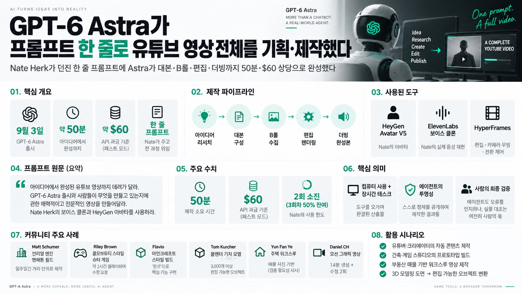 인포그래픽 요약