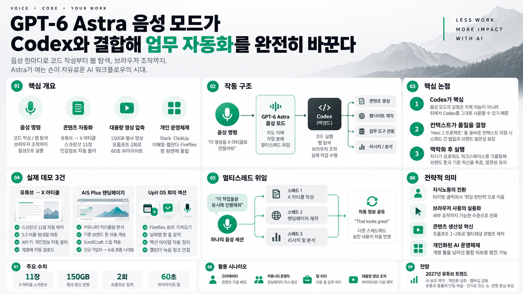 인포그래픽 요약