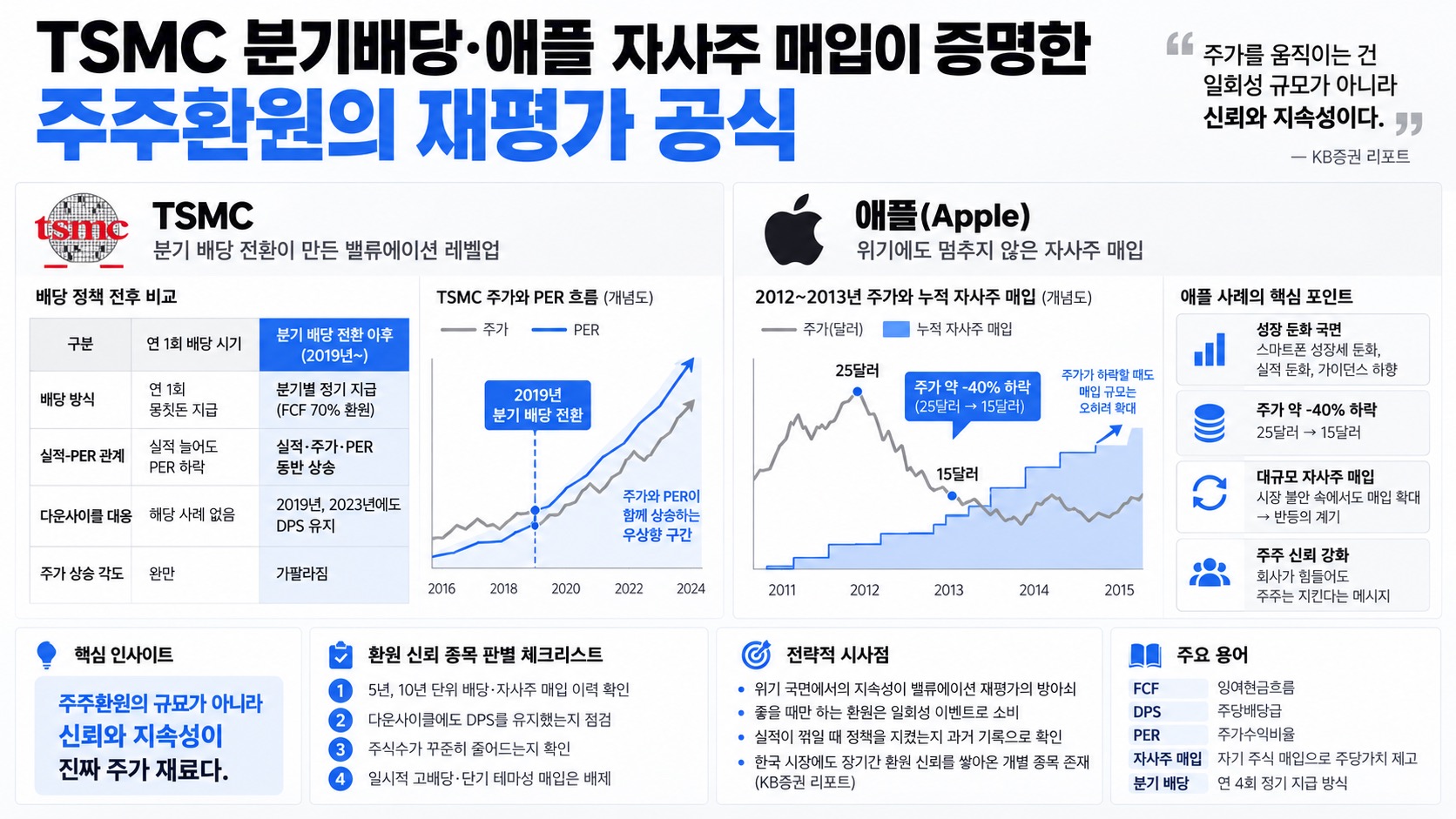 인포그래픽 요약