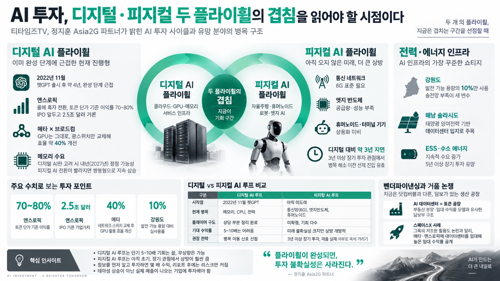 인포그래픽 요약
