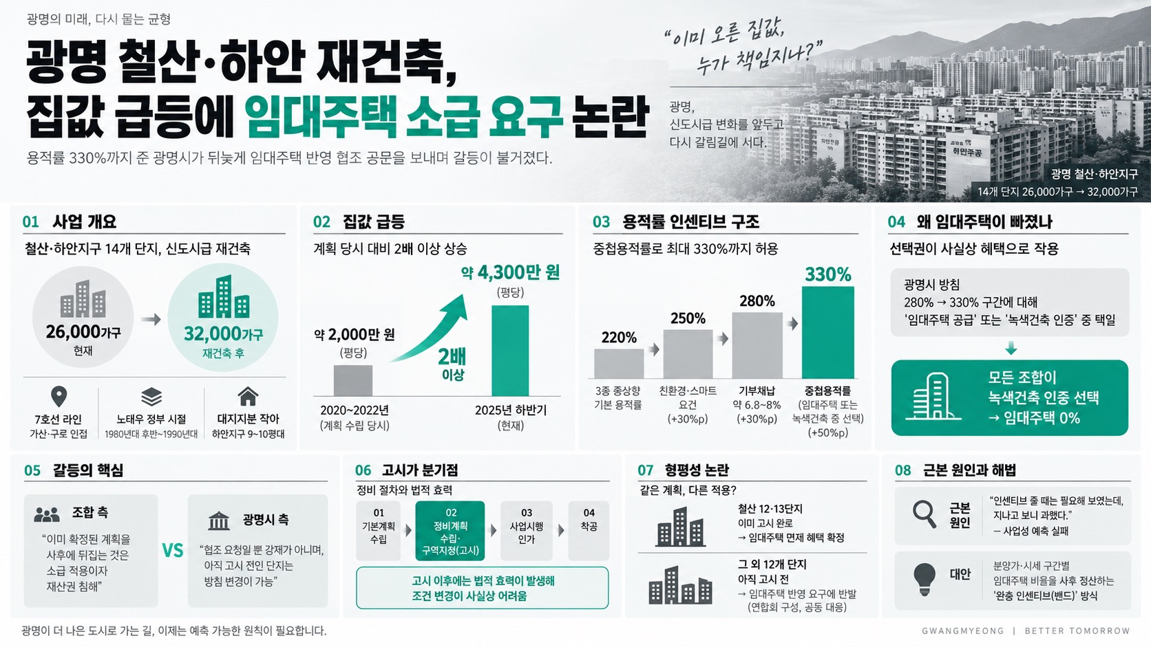 인포그래픽 요약
