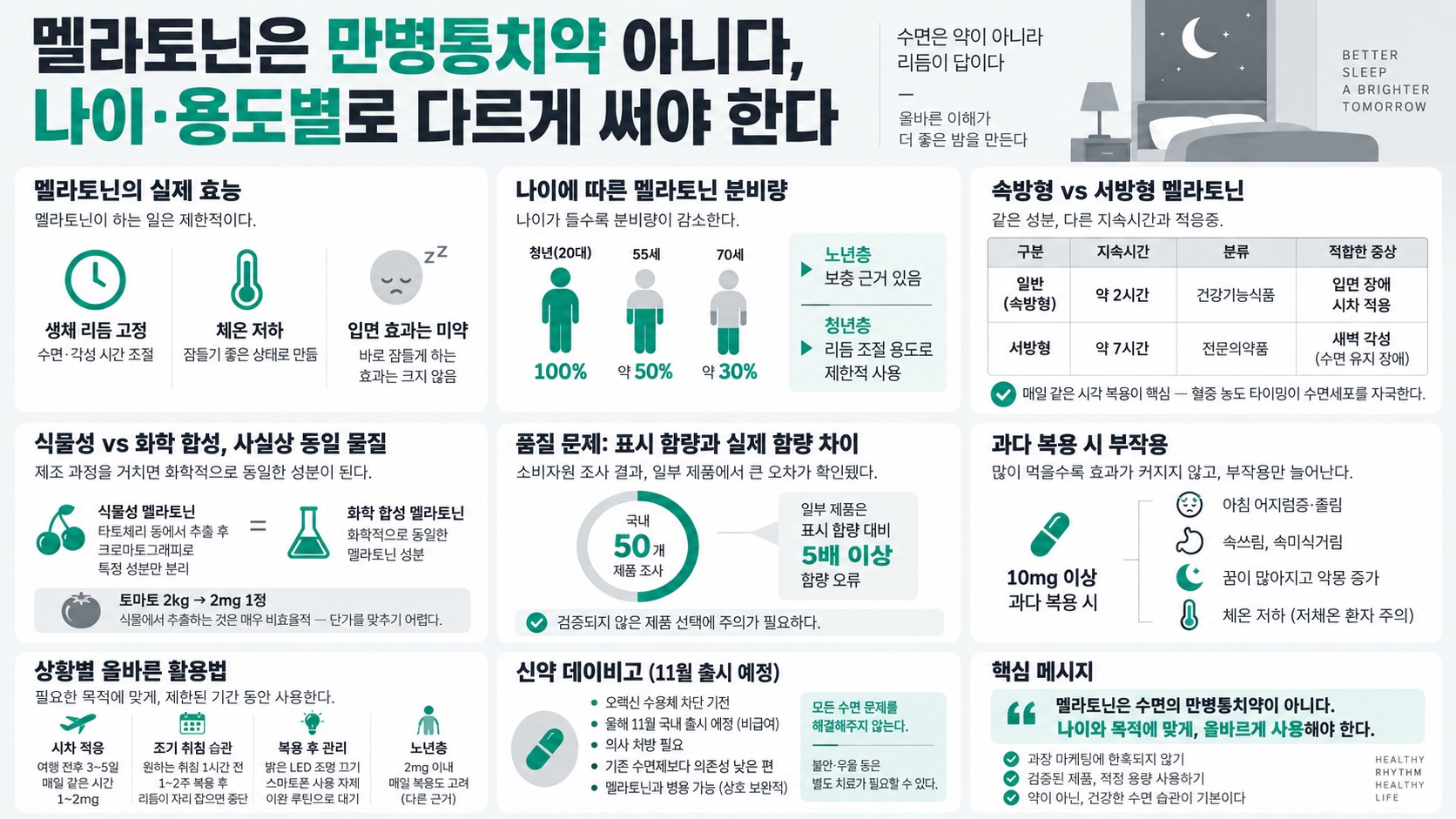 인포그래픽 요약