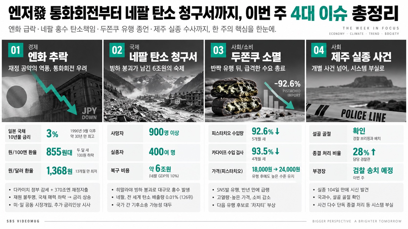 인포그래픽 요약