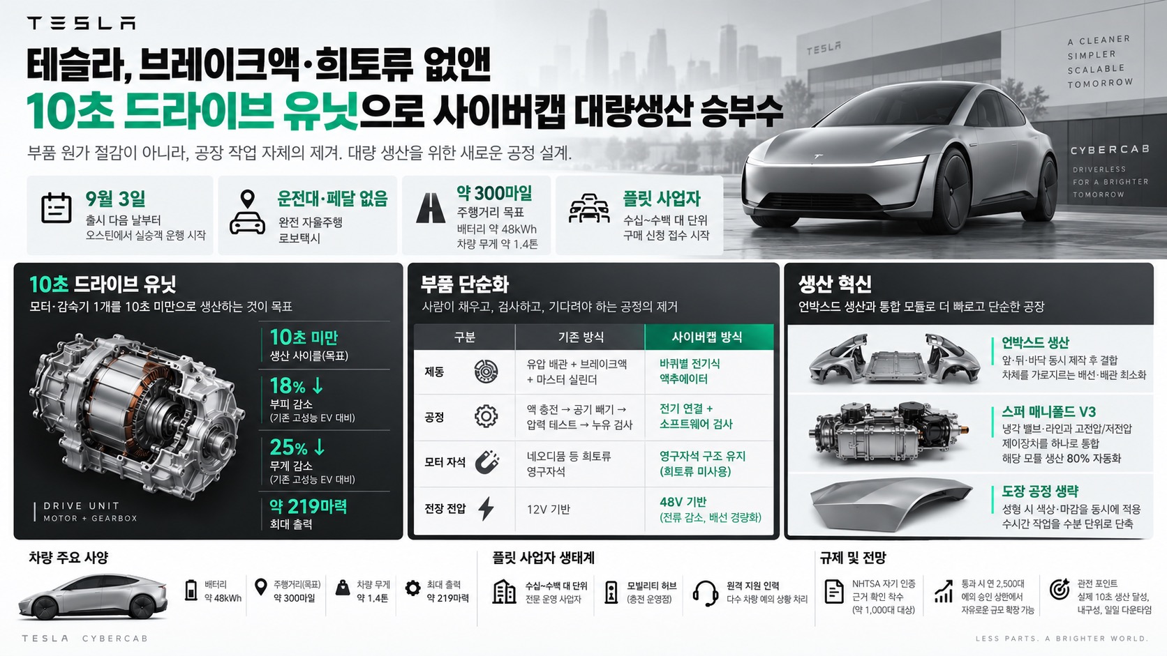 인포그래픽 요약