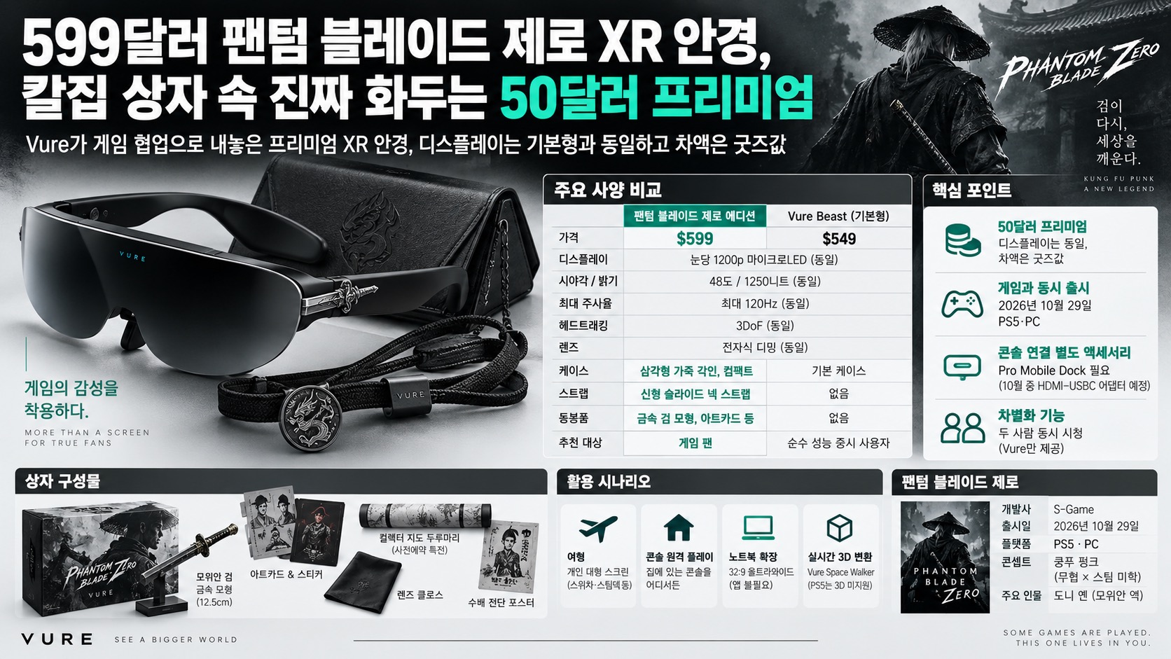 인포그래픽 요약