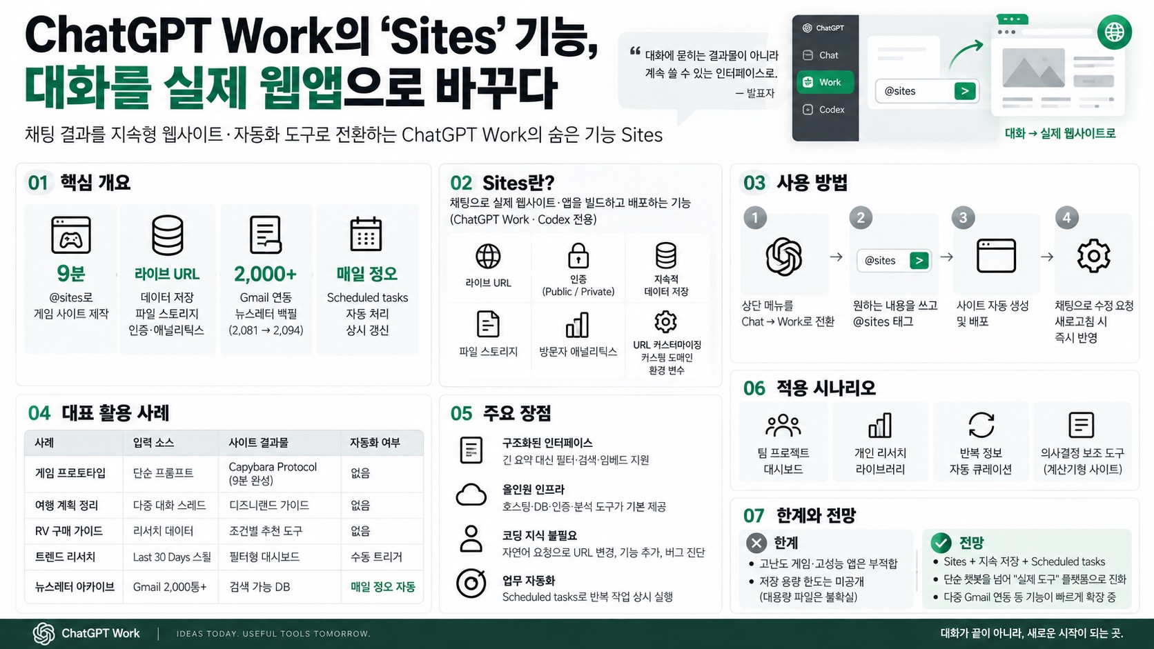 인포그래픽 요약