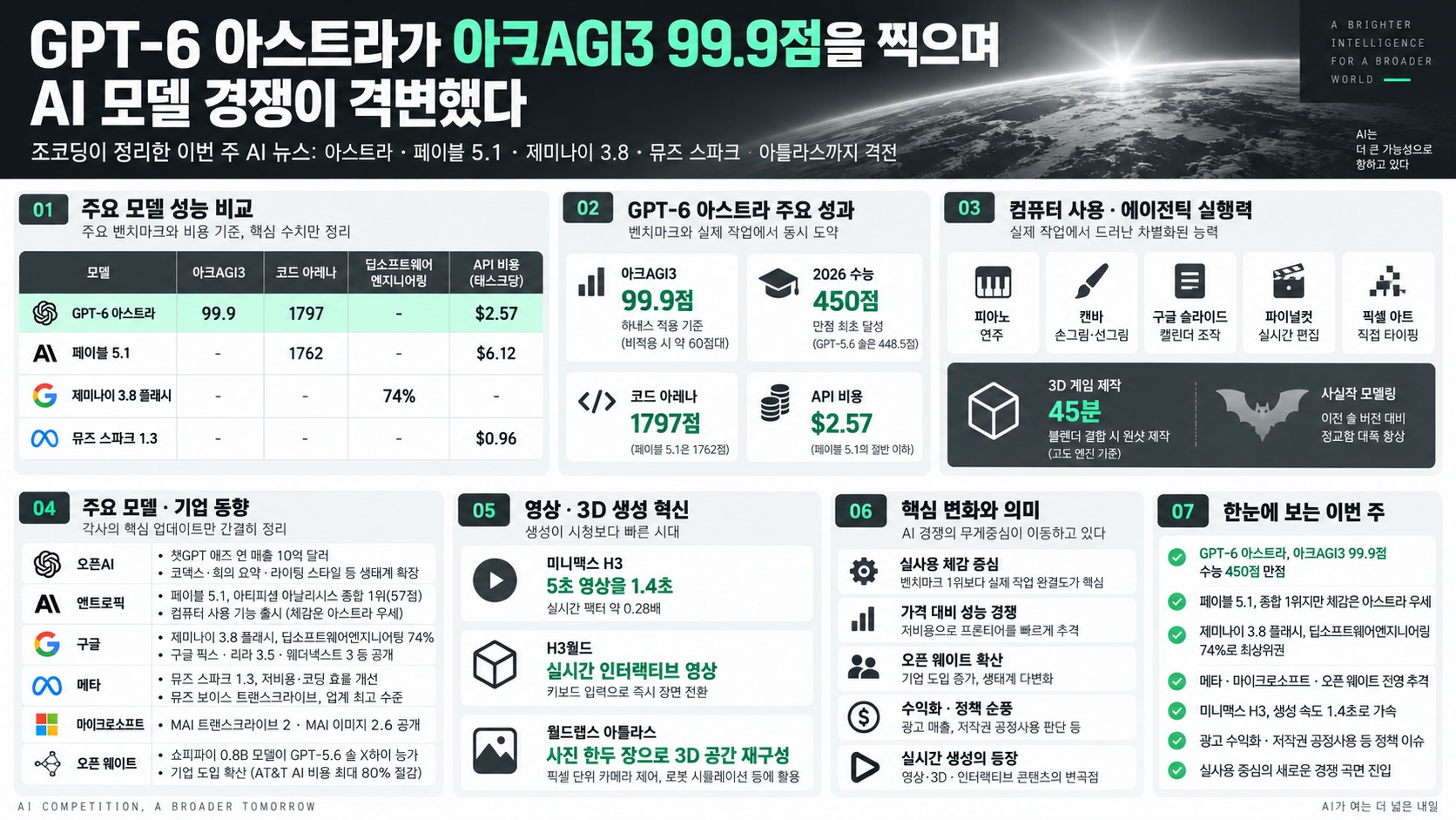 인포그래픽 요약