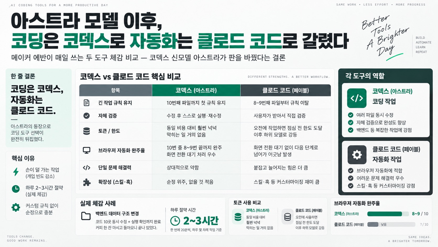 인포그래픽 요약