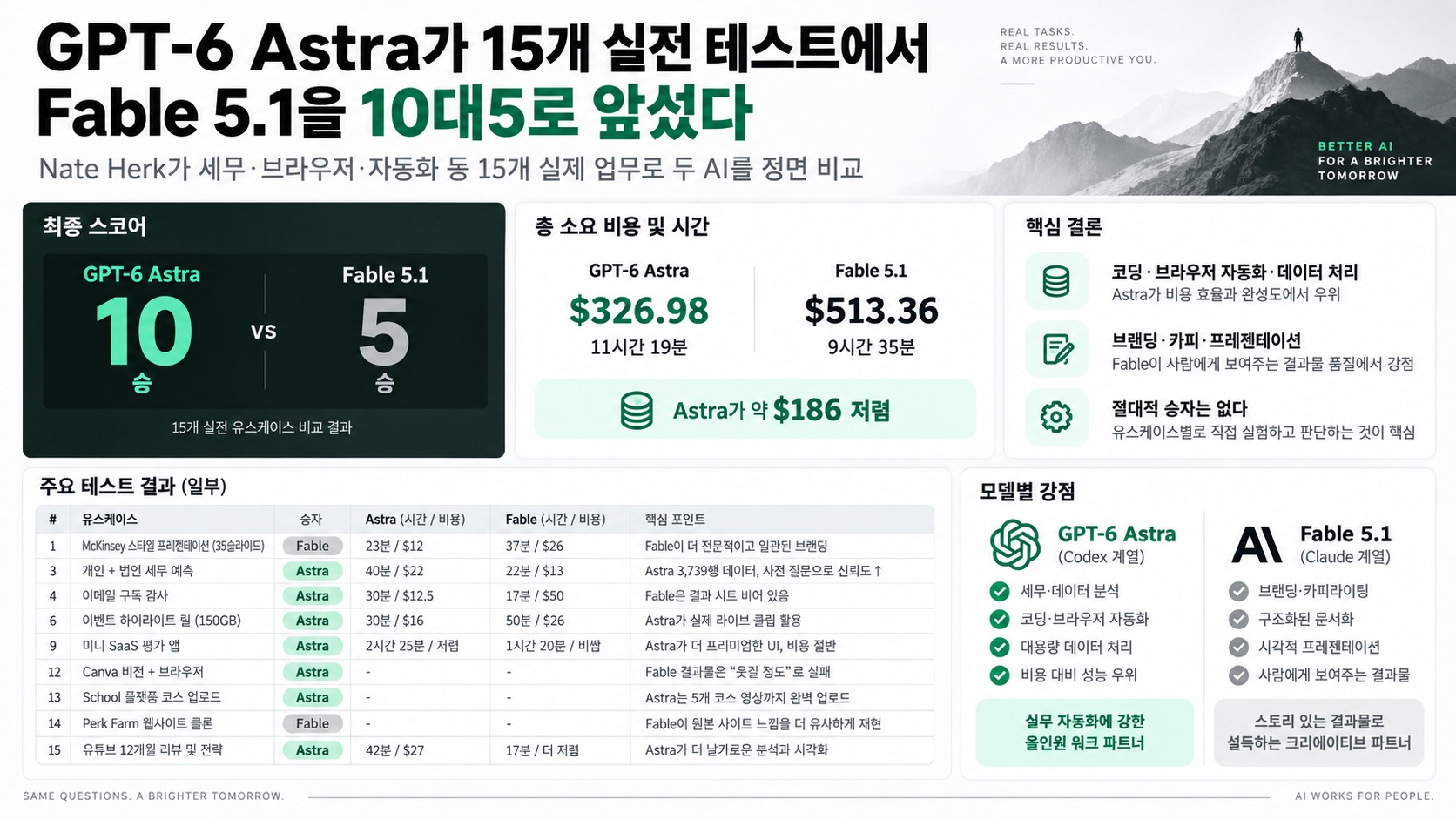 인포그래픽 요약