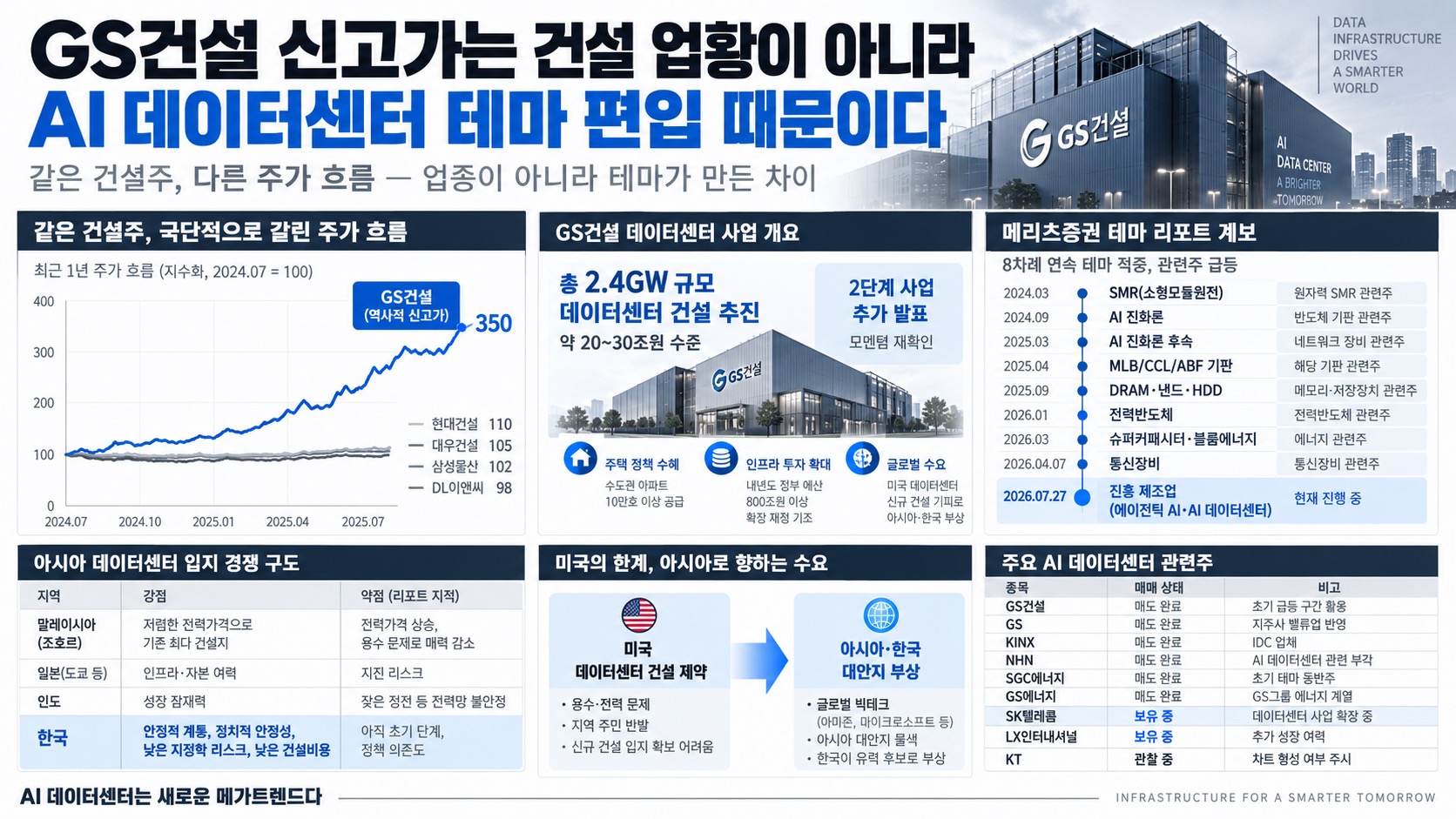 인포그래픽 요약