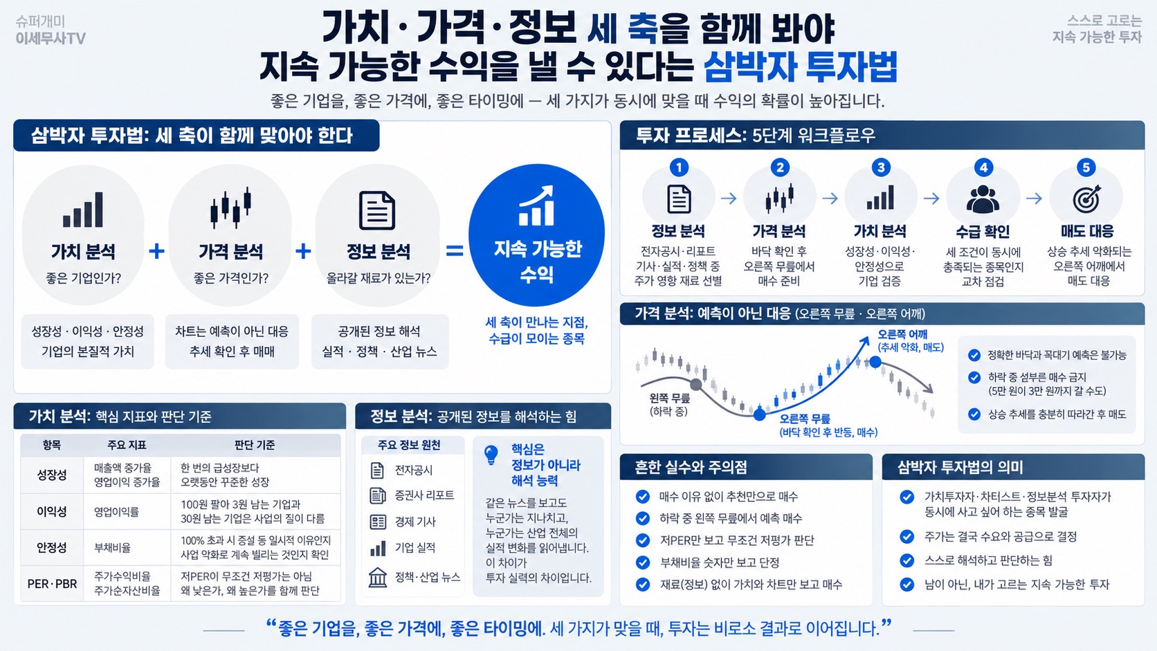 인포그래픽 요약
