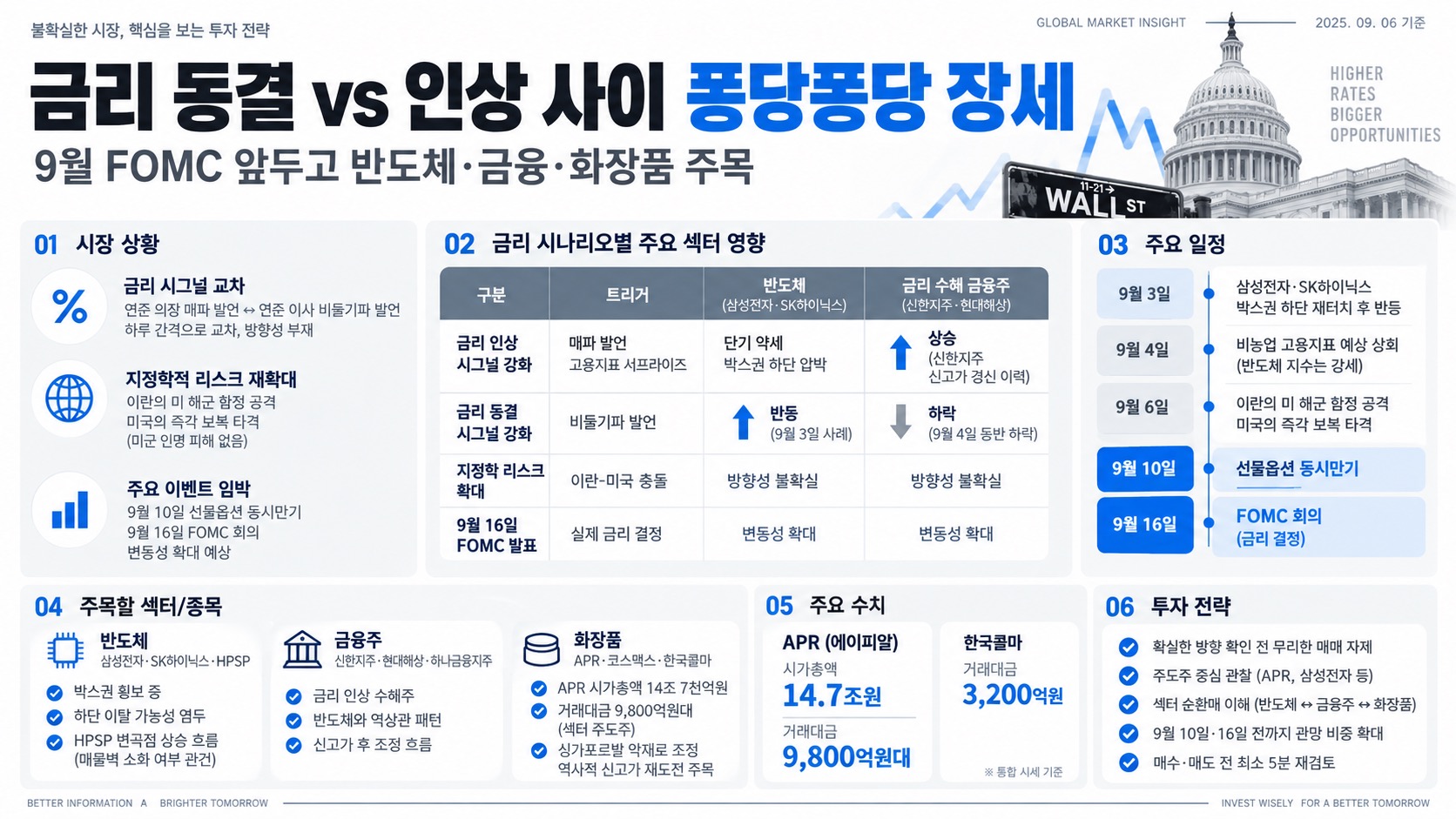 인포그래픽 요약