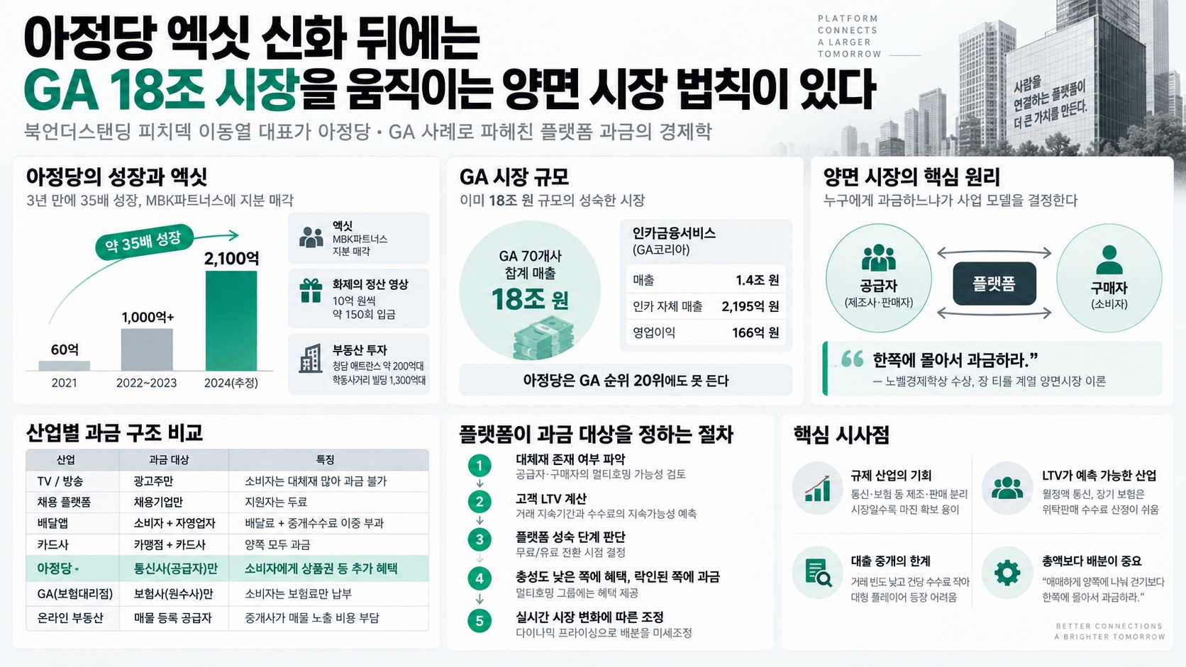 인포그래픽 요약