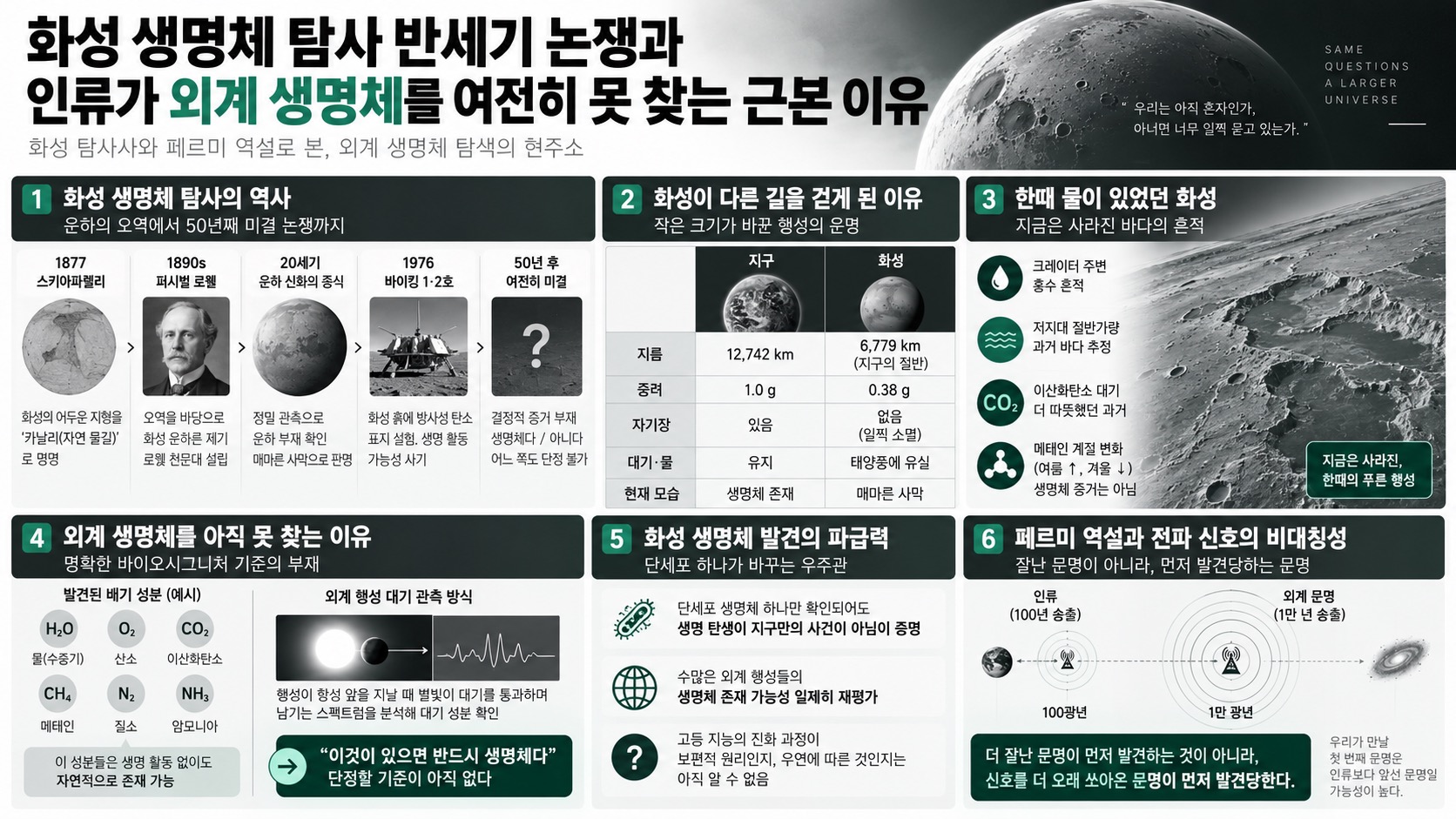 인포그래픽 요약