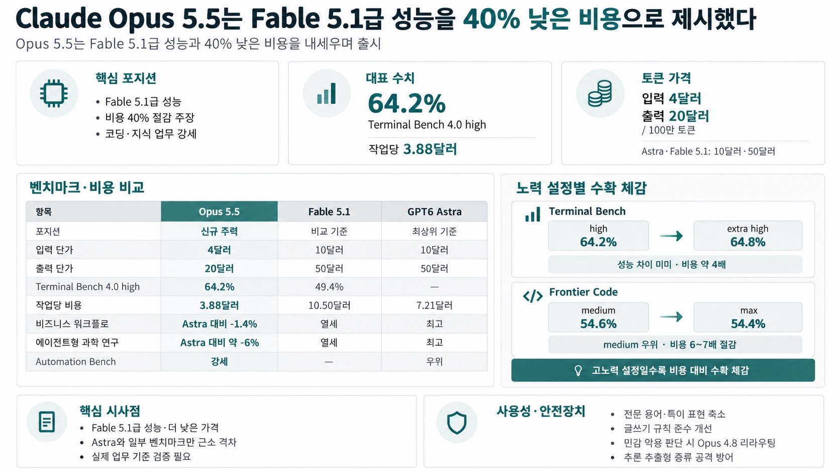 인포그래픽 요약