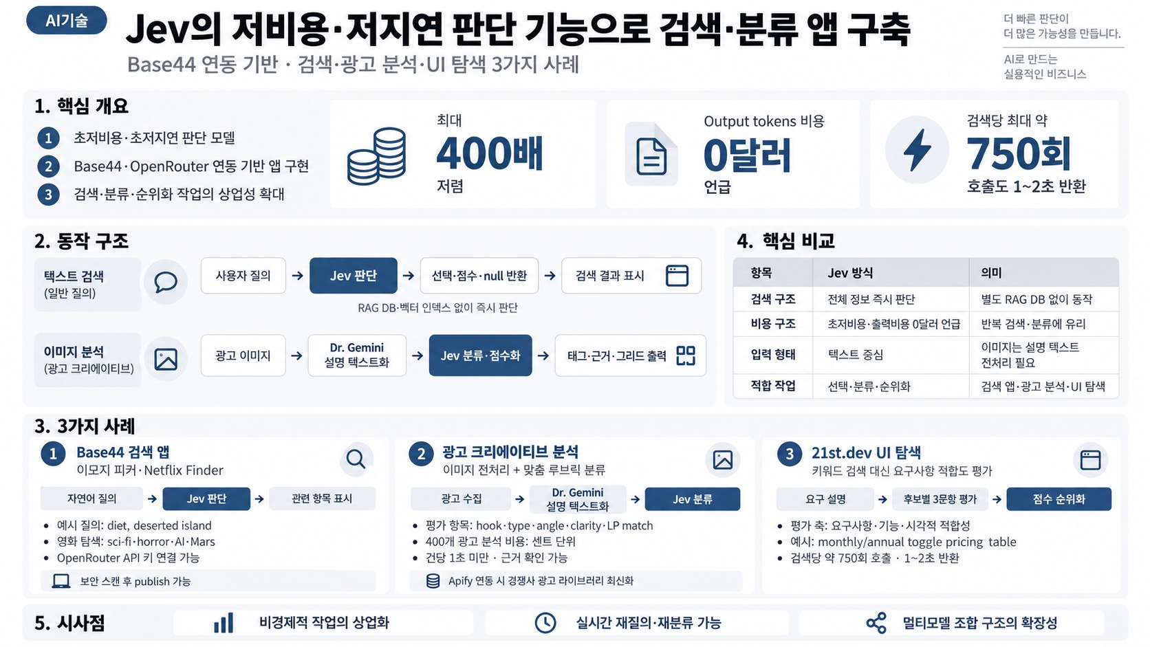 인포그래픽 요약