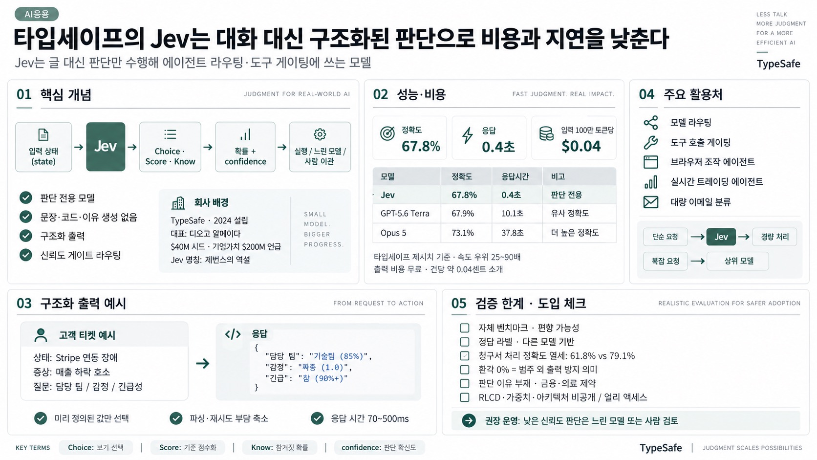 인포그래픽 요약