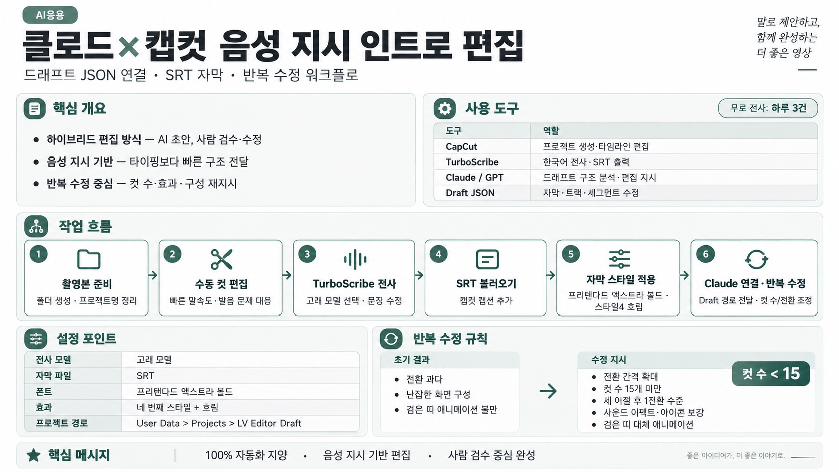 인포그래픽 요약